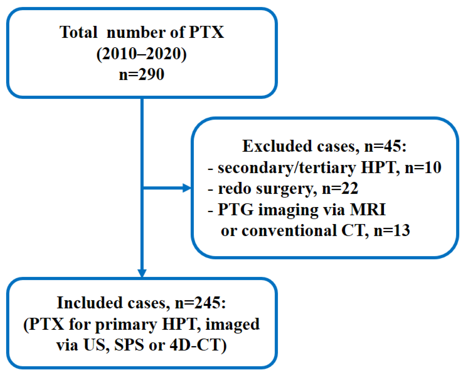 Medicina 59 01415 g001