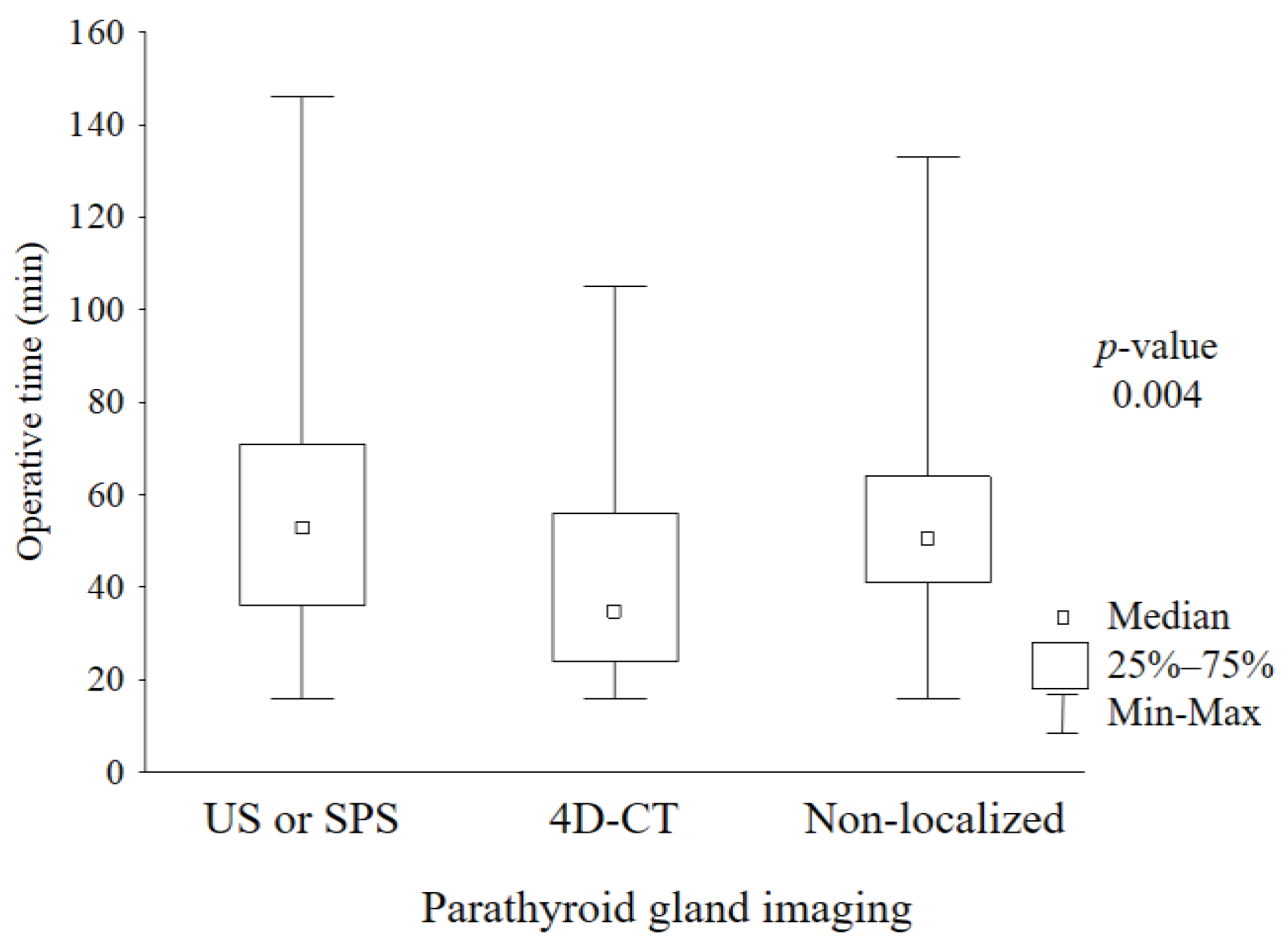 Medicina 59 01415 g003
