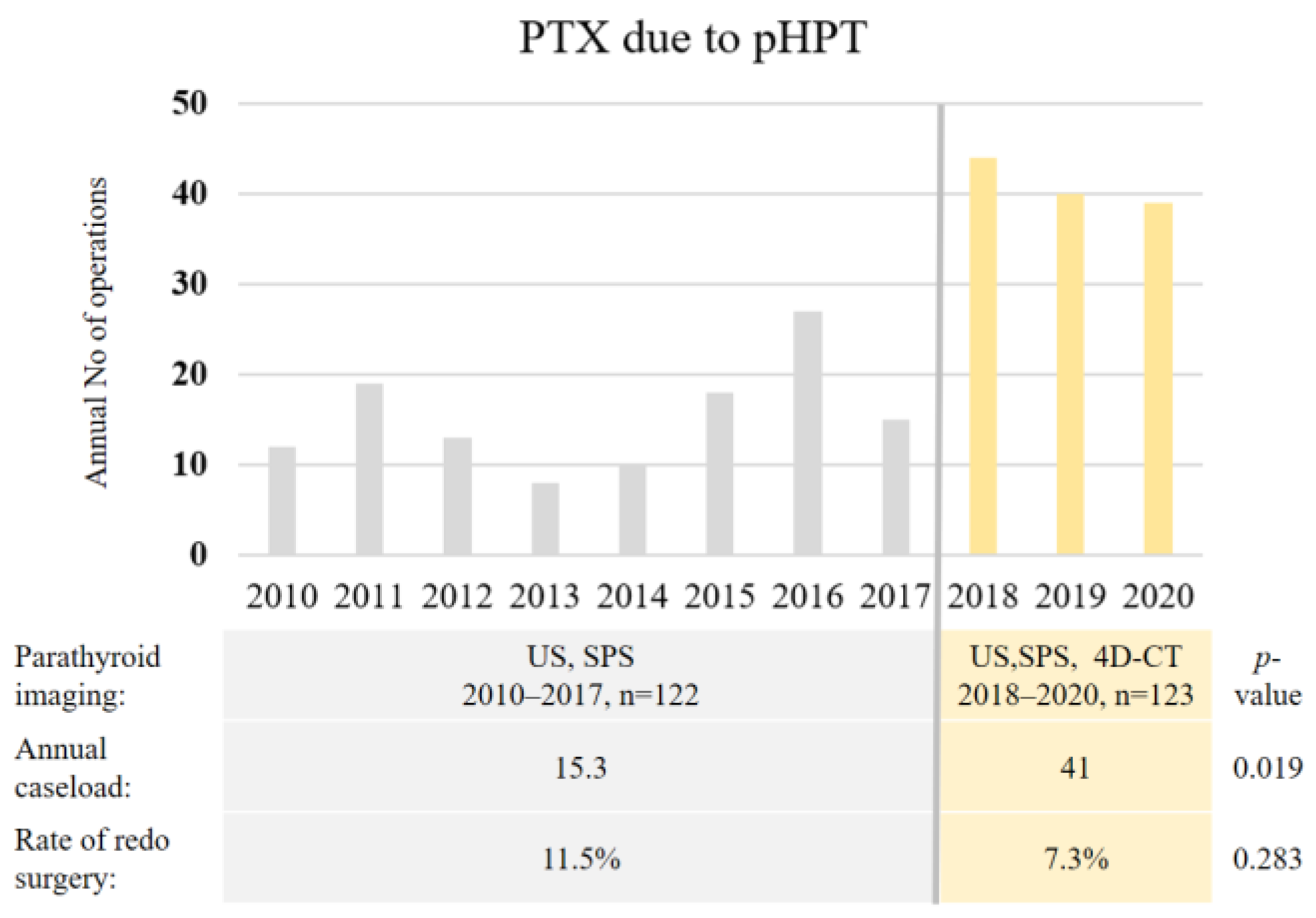 Medicina 59 01415 g004