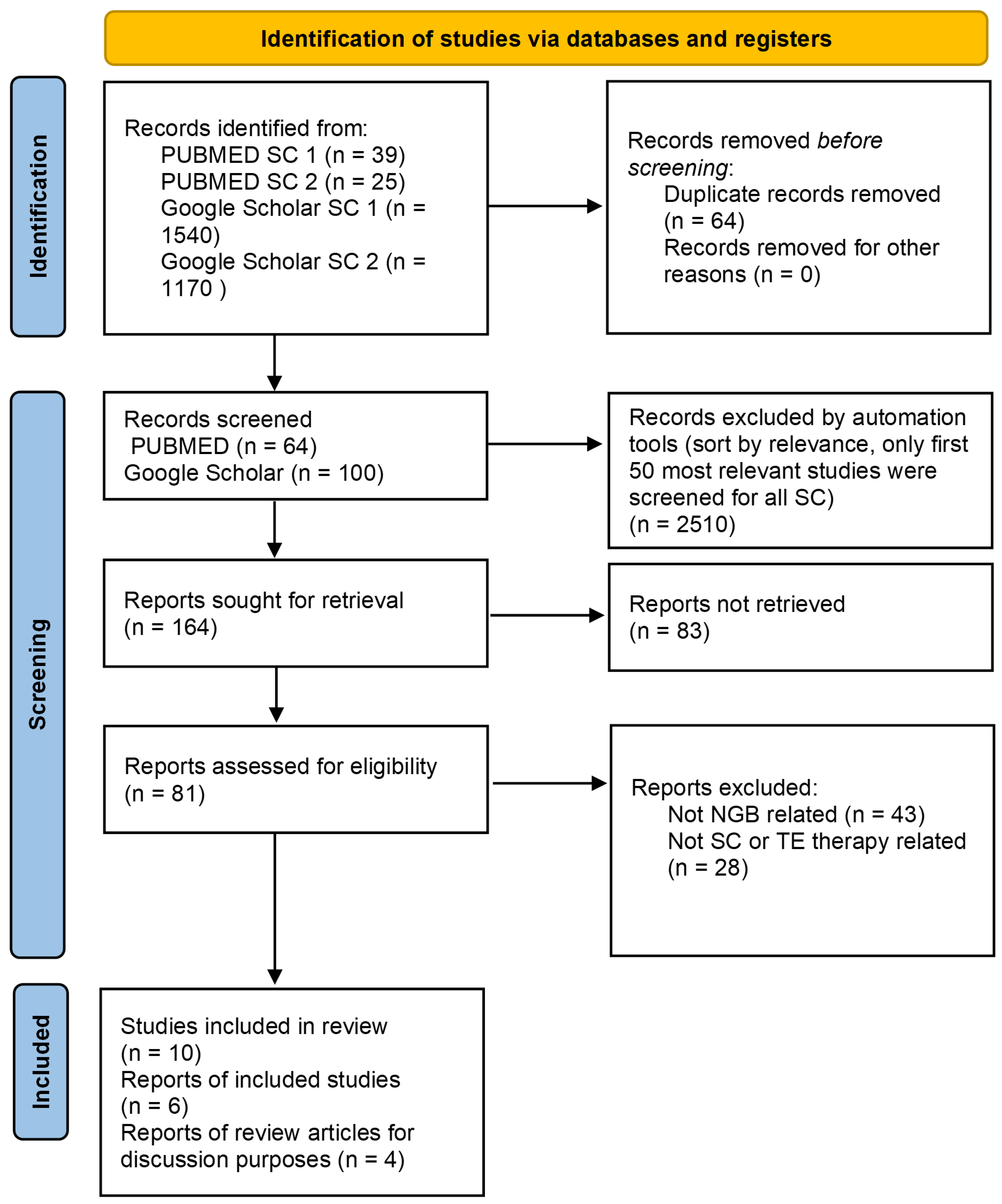 Medicina 59 01416 g001