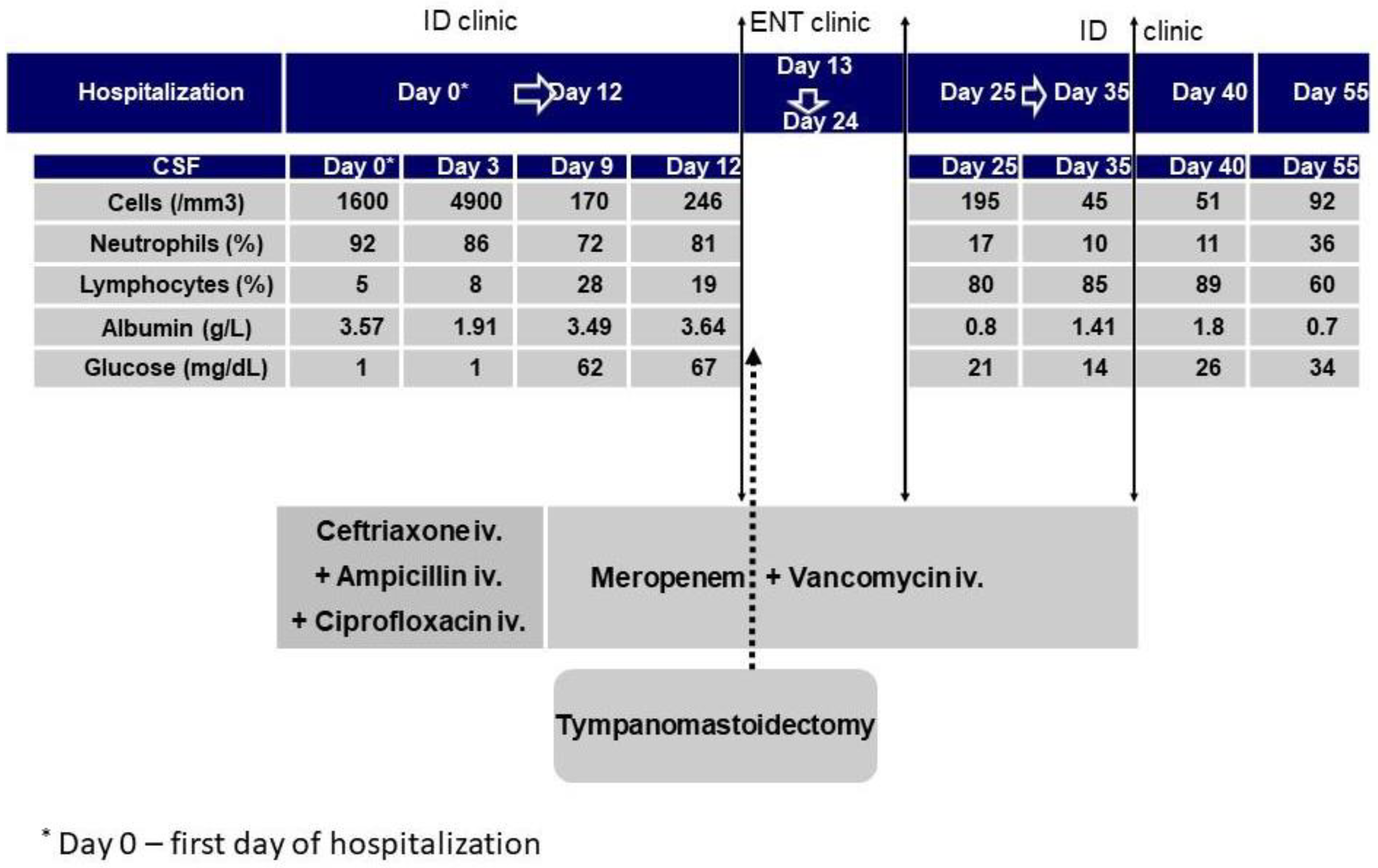 Medicina 59 01428 g001