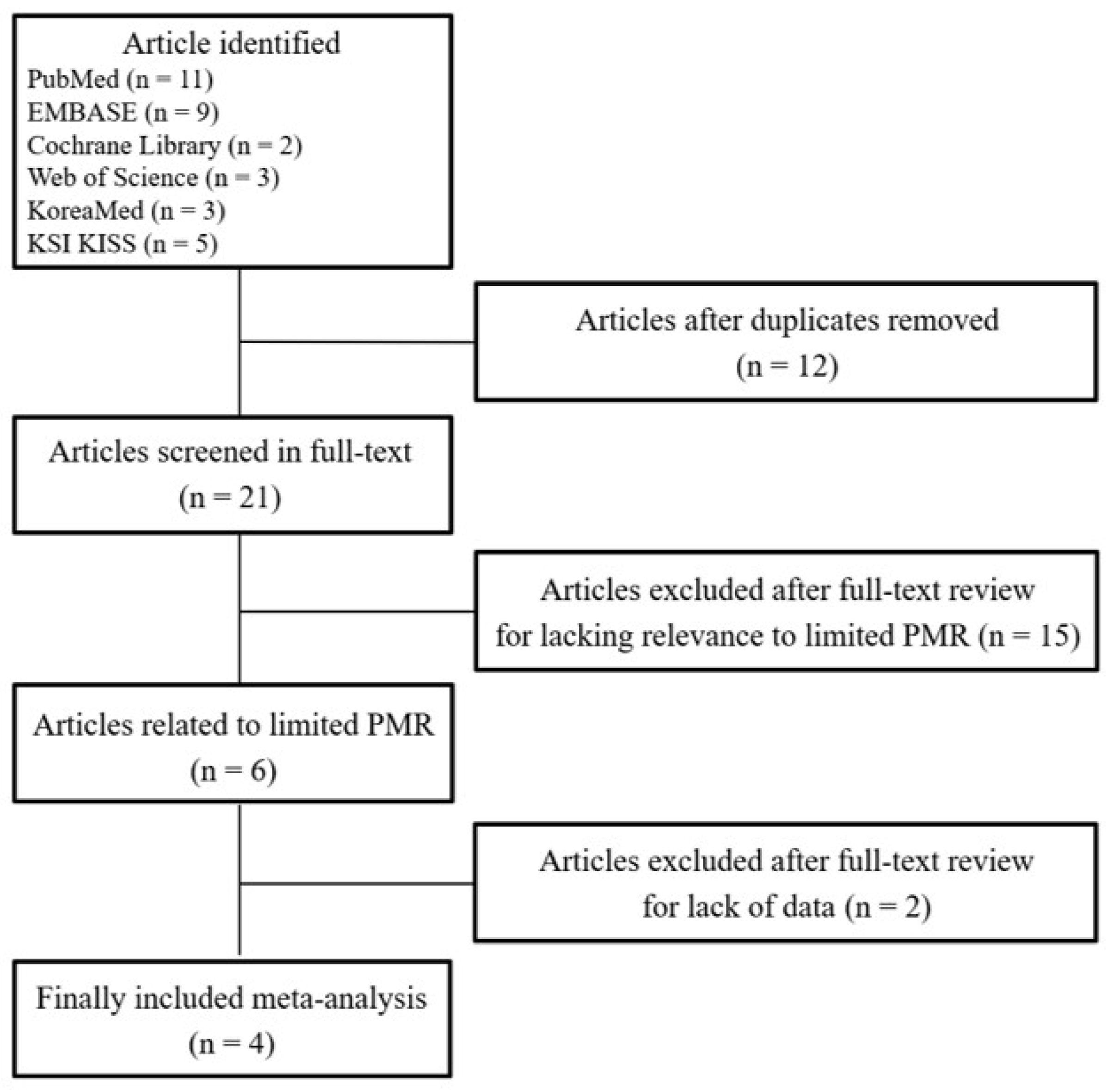 Medicina 59 01432 g001