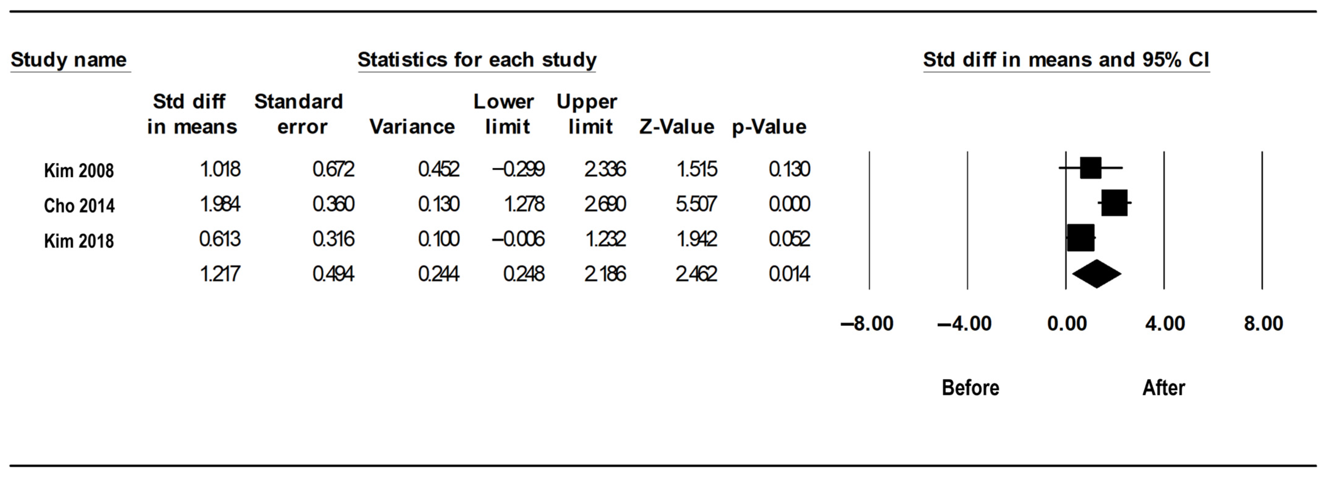 Medicina 59 01432 g004