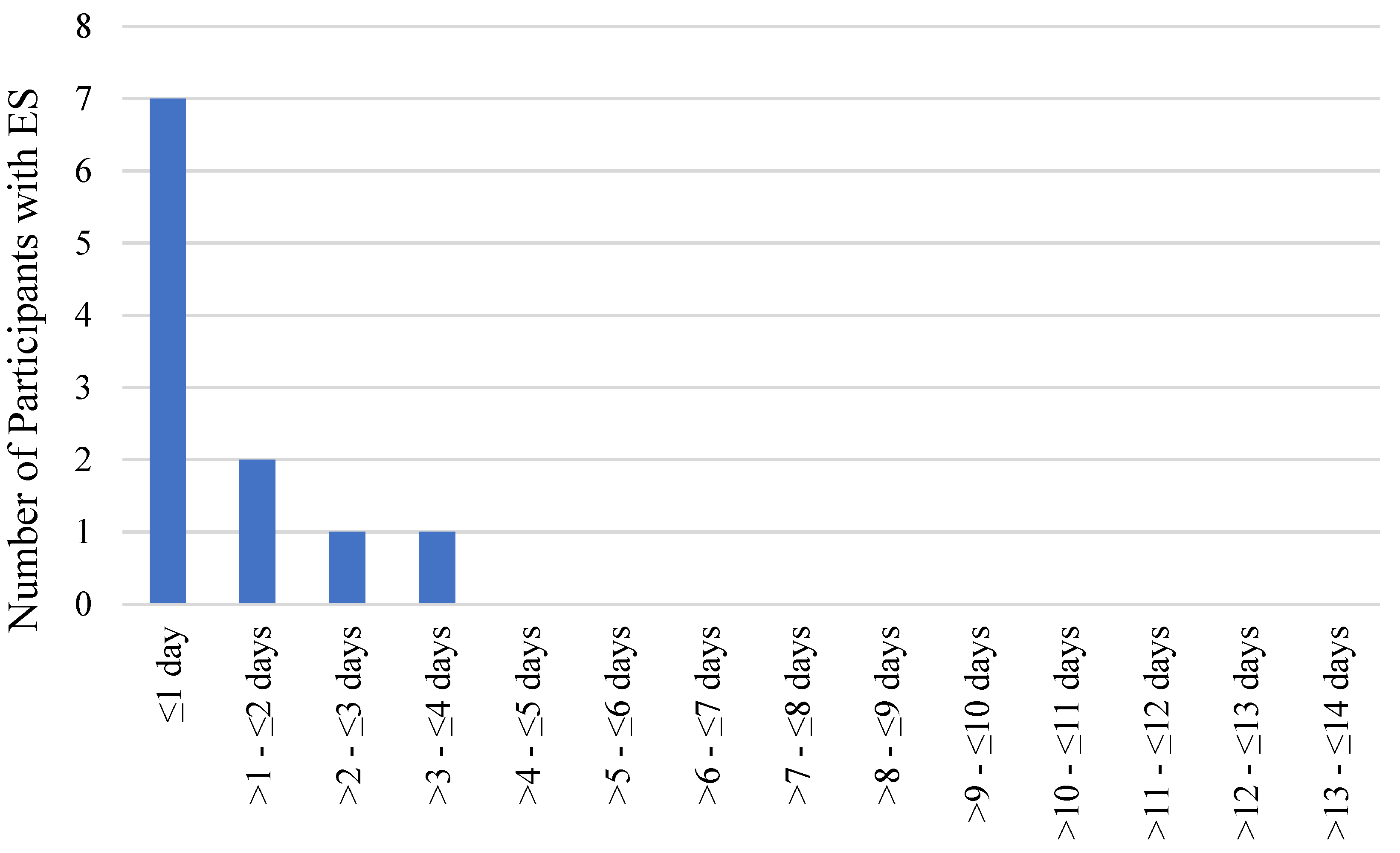 Medicina 59 01433 g001