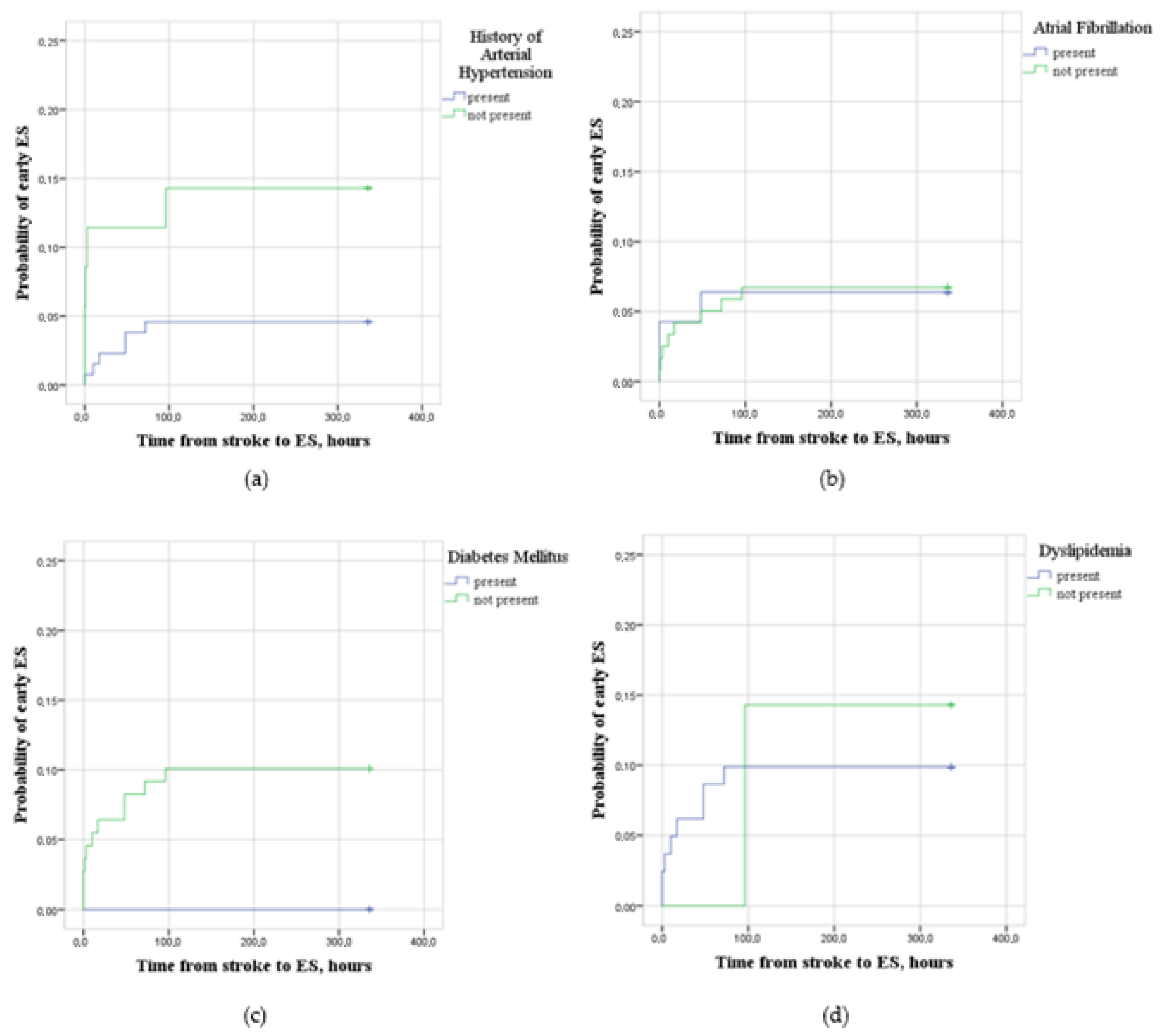 Medicina 59 01433 g003