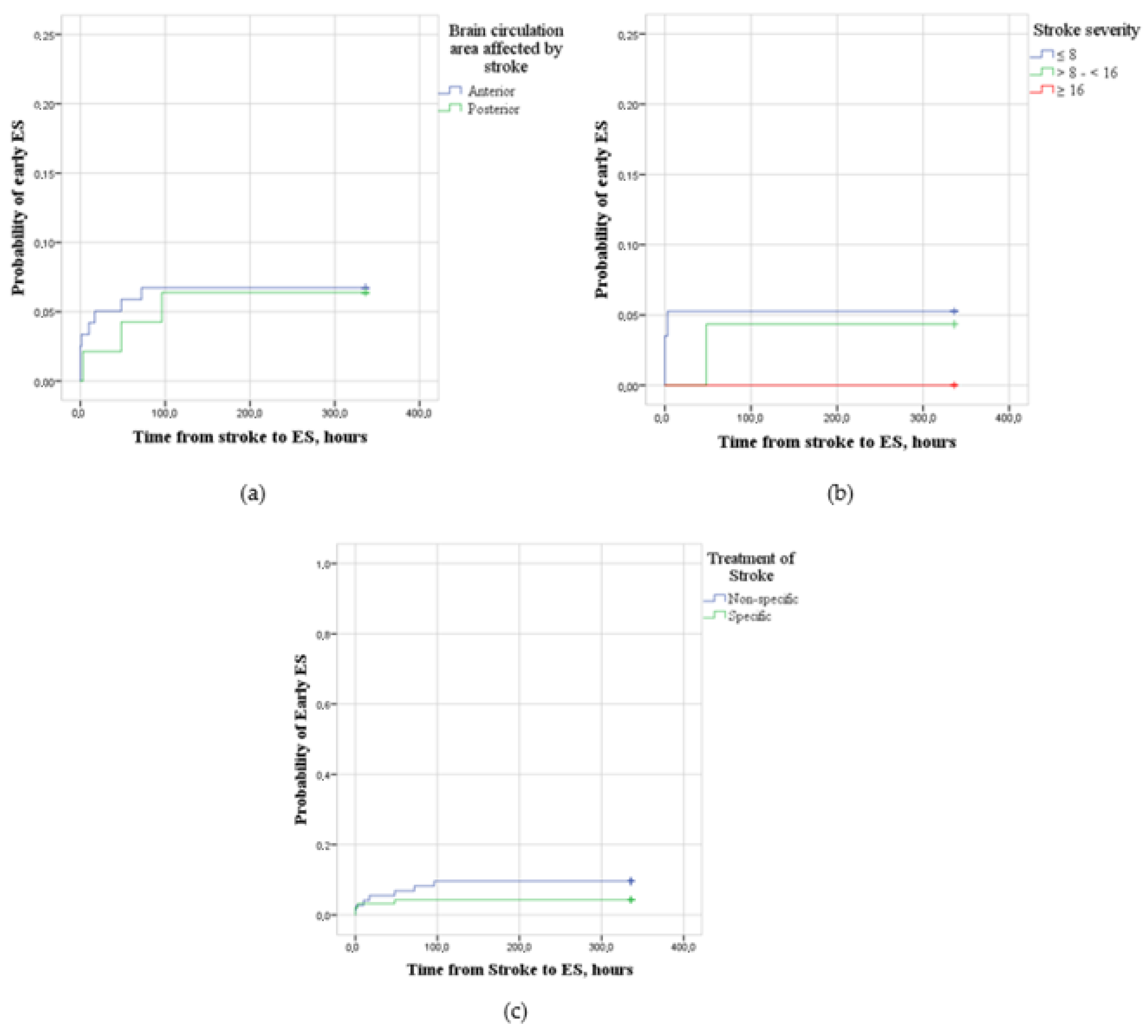 Medicina 59 01433 g004