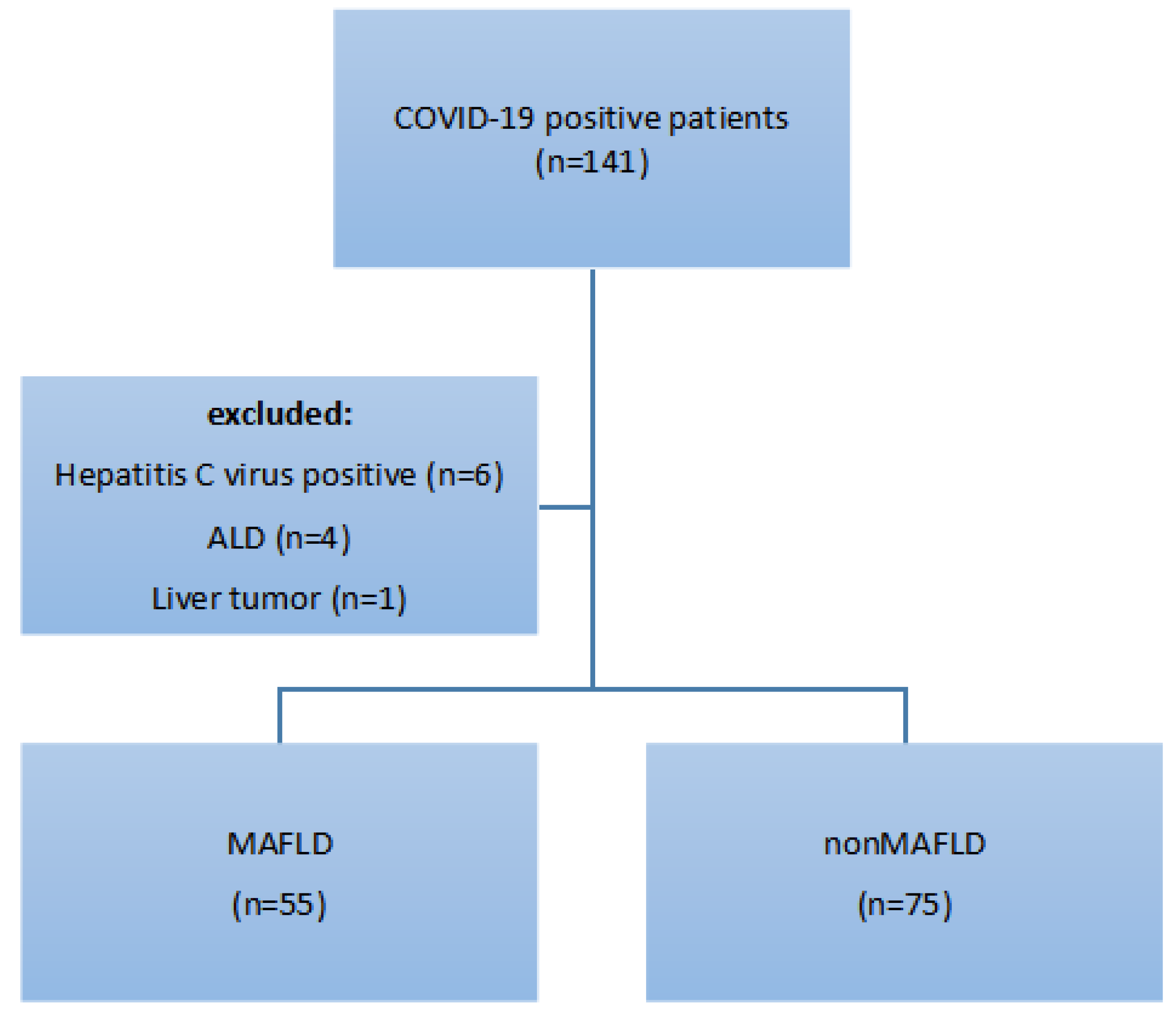 Medicina 59 01438 g001