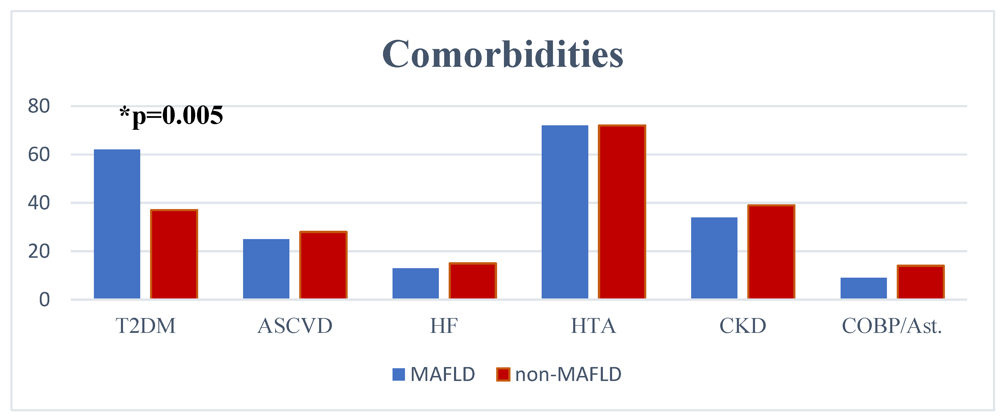 Medicina 59 01438 g002