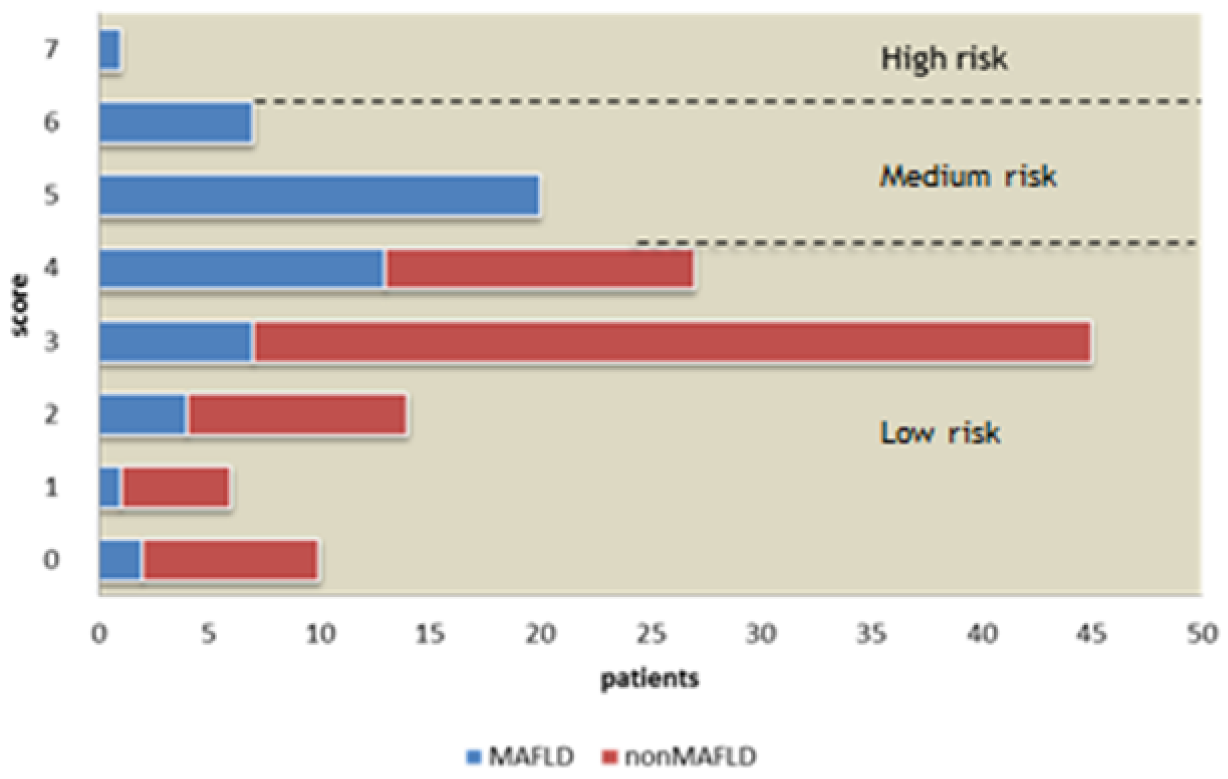 Medicina 59 01438 g004