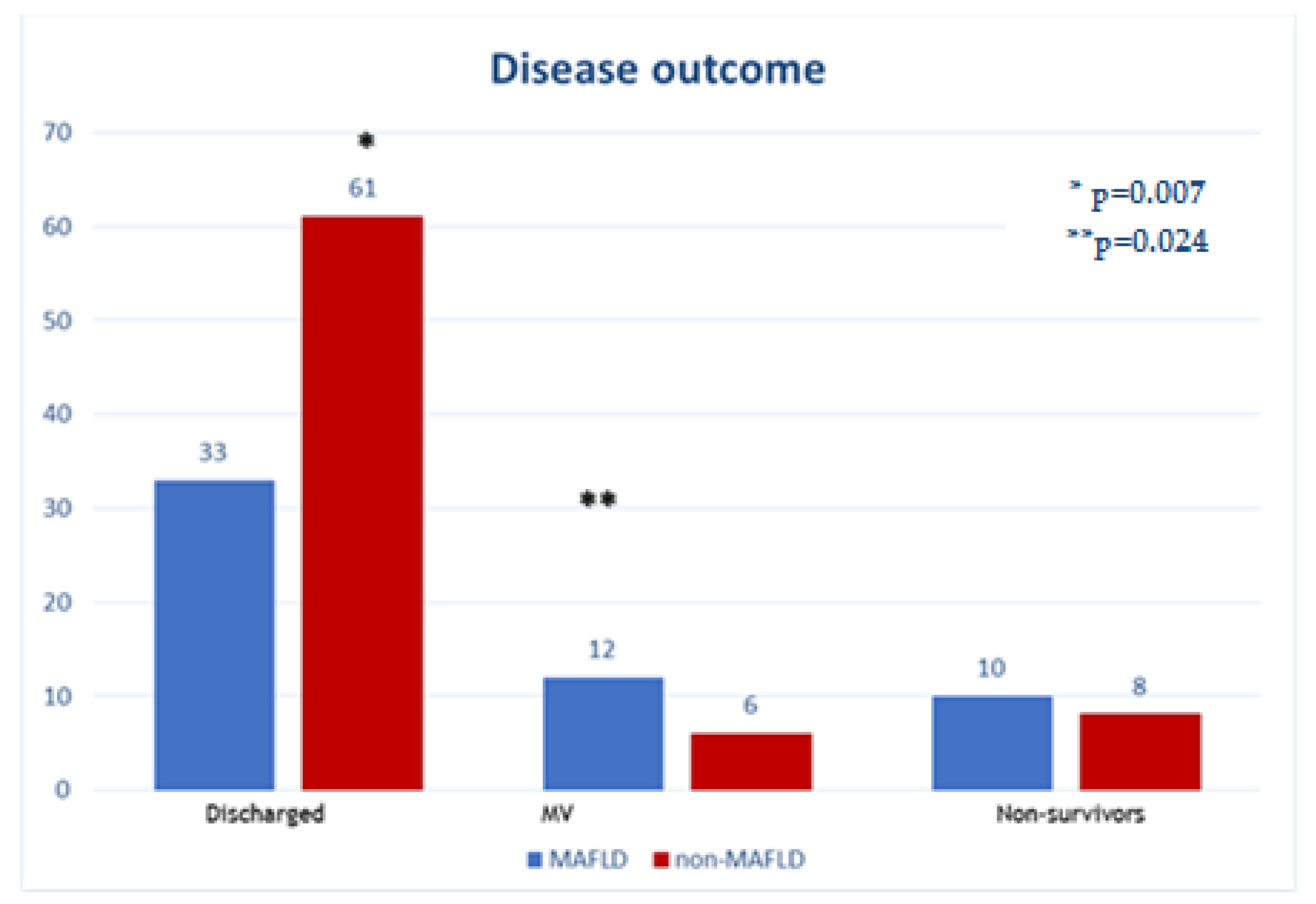 Medicina 59 01438 g005