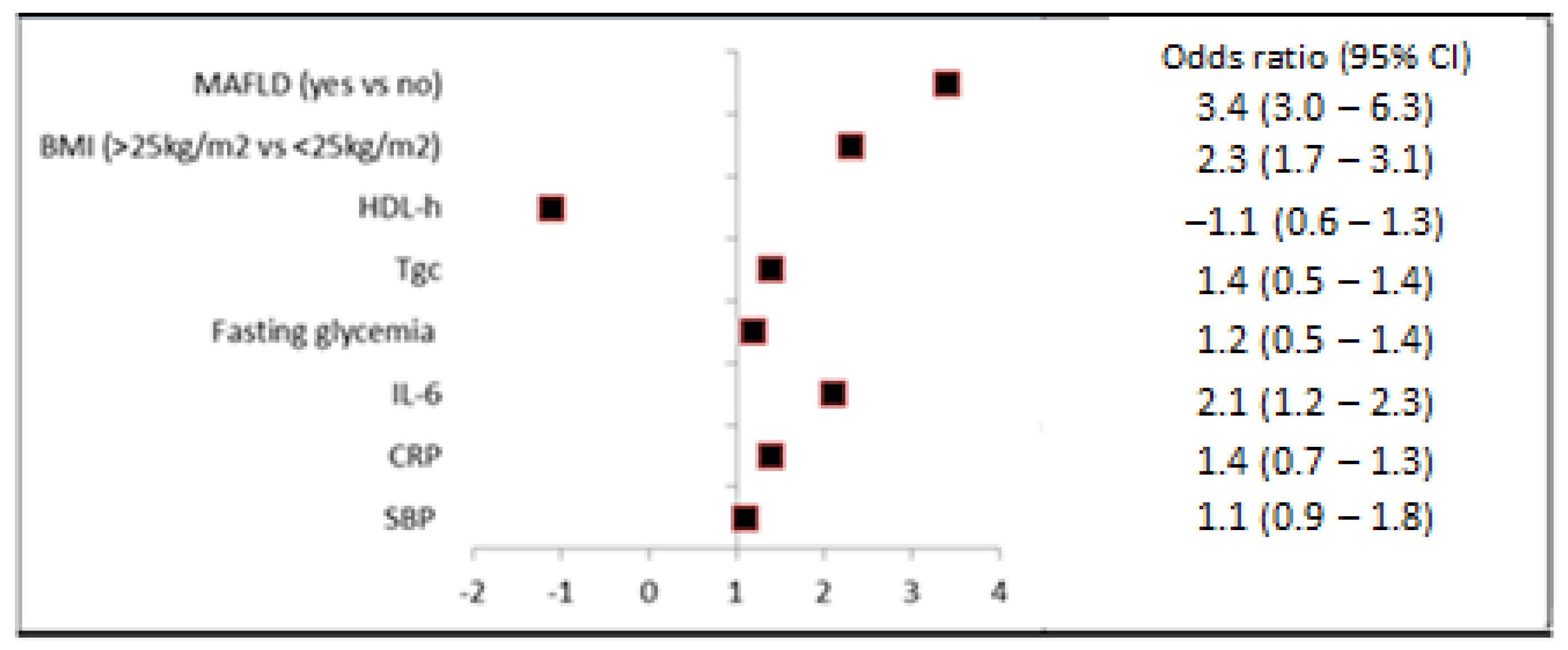Medicina 59 01438 g006