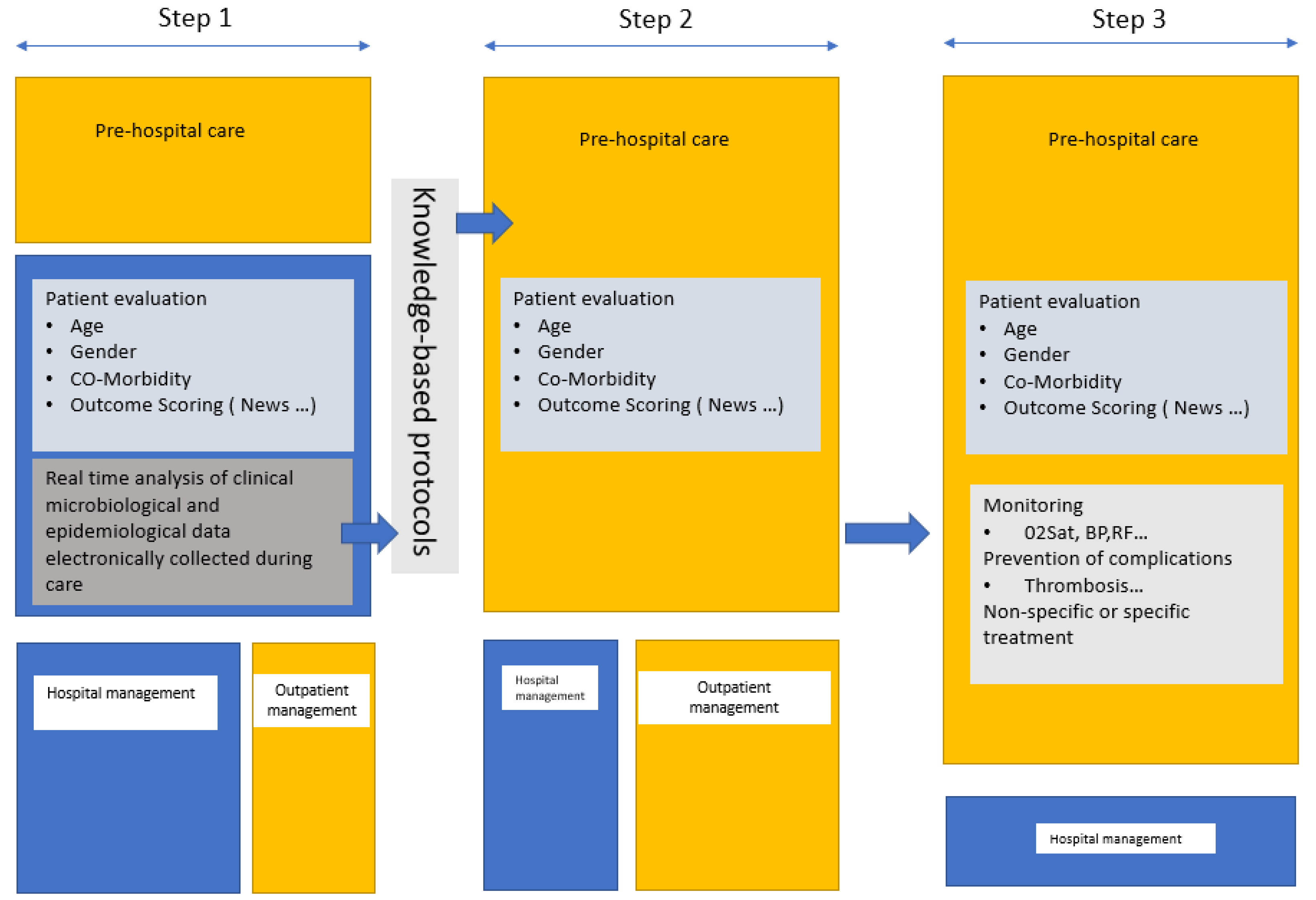 Medicina 59 01440 g003 Medicina 59 01440 g003