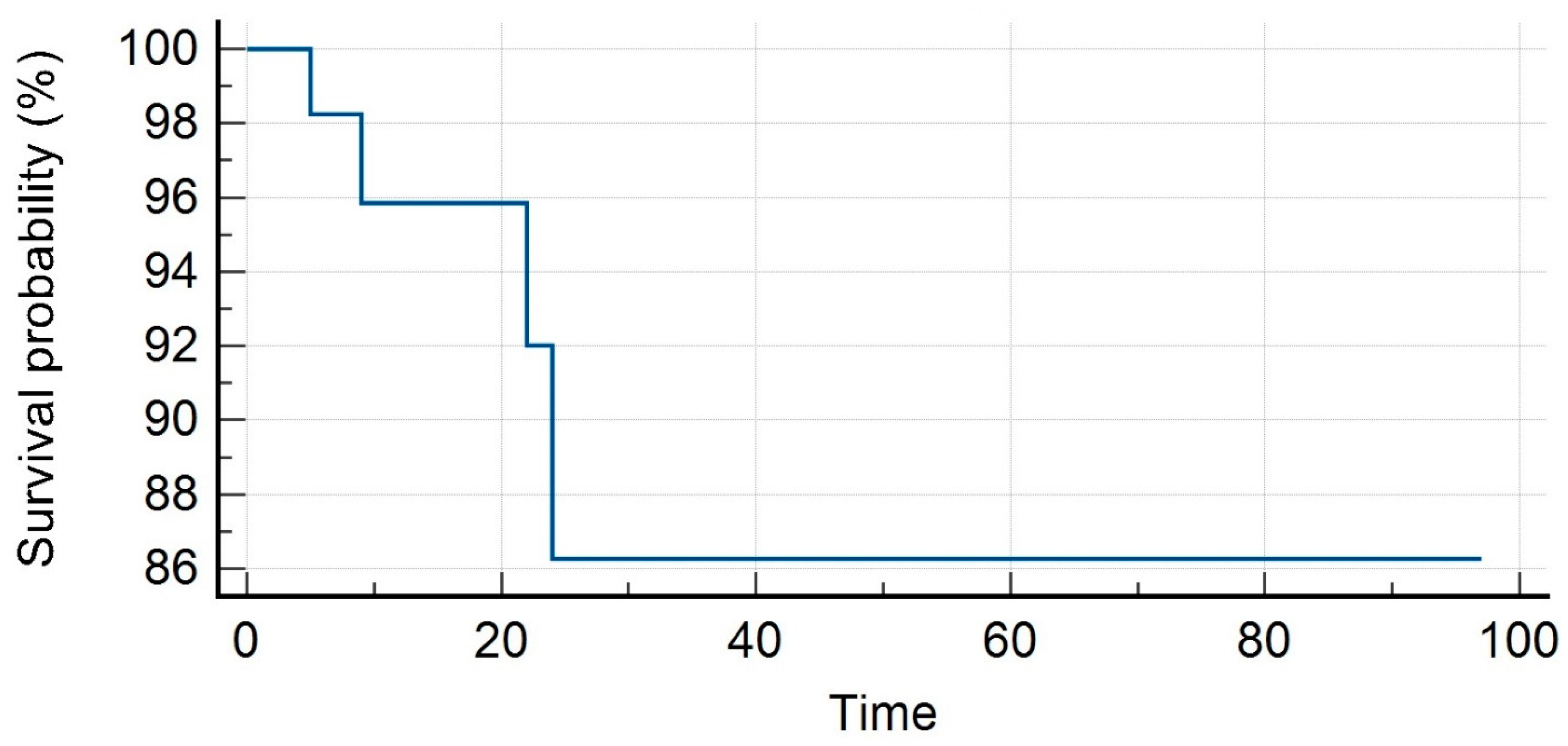 Medicina 59 01442 g001