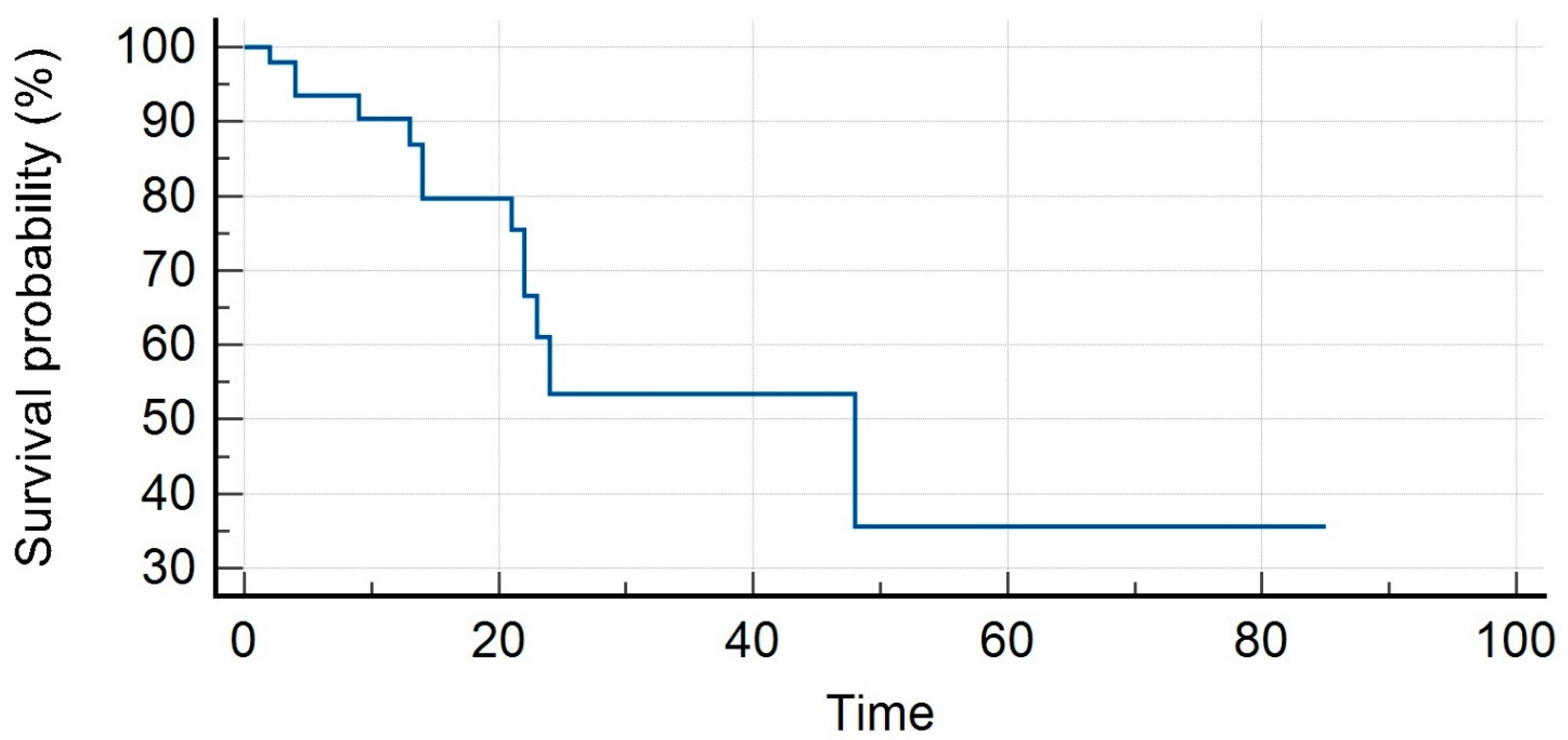 Medicina 59 01442 g002