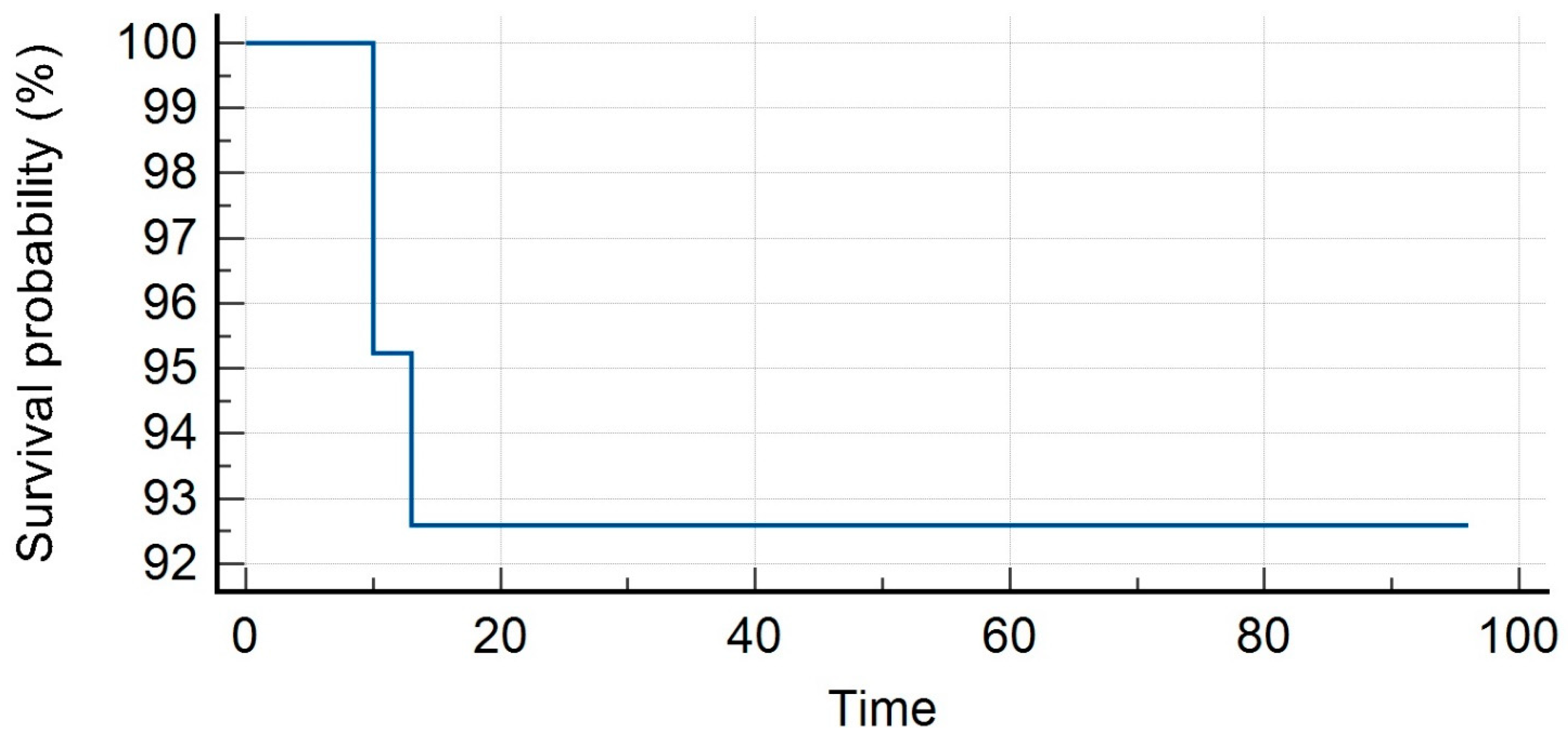 Medicina 59 01442 g003