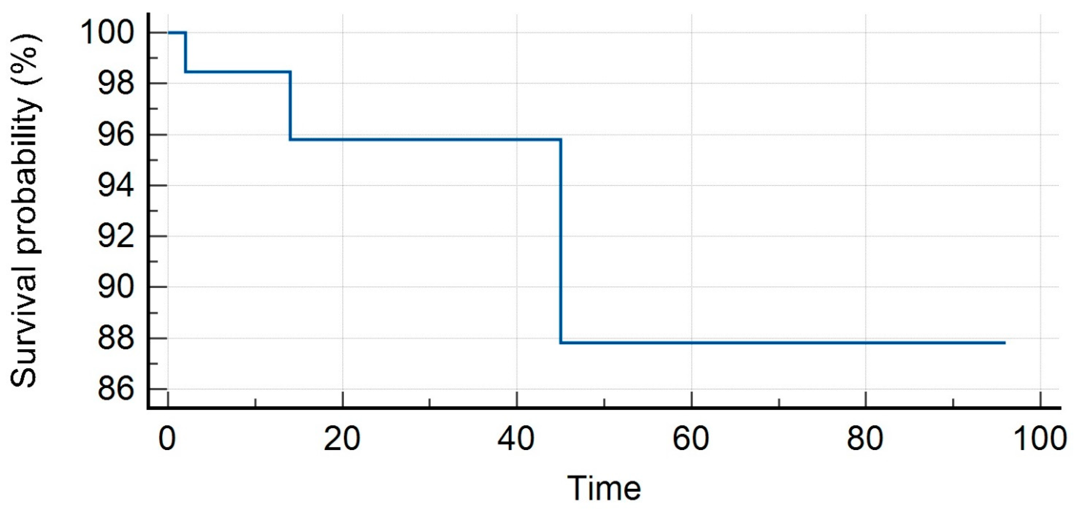Medicina 59 01442 g004