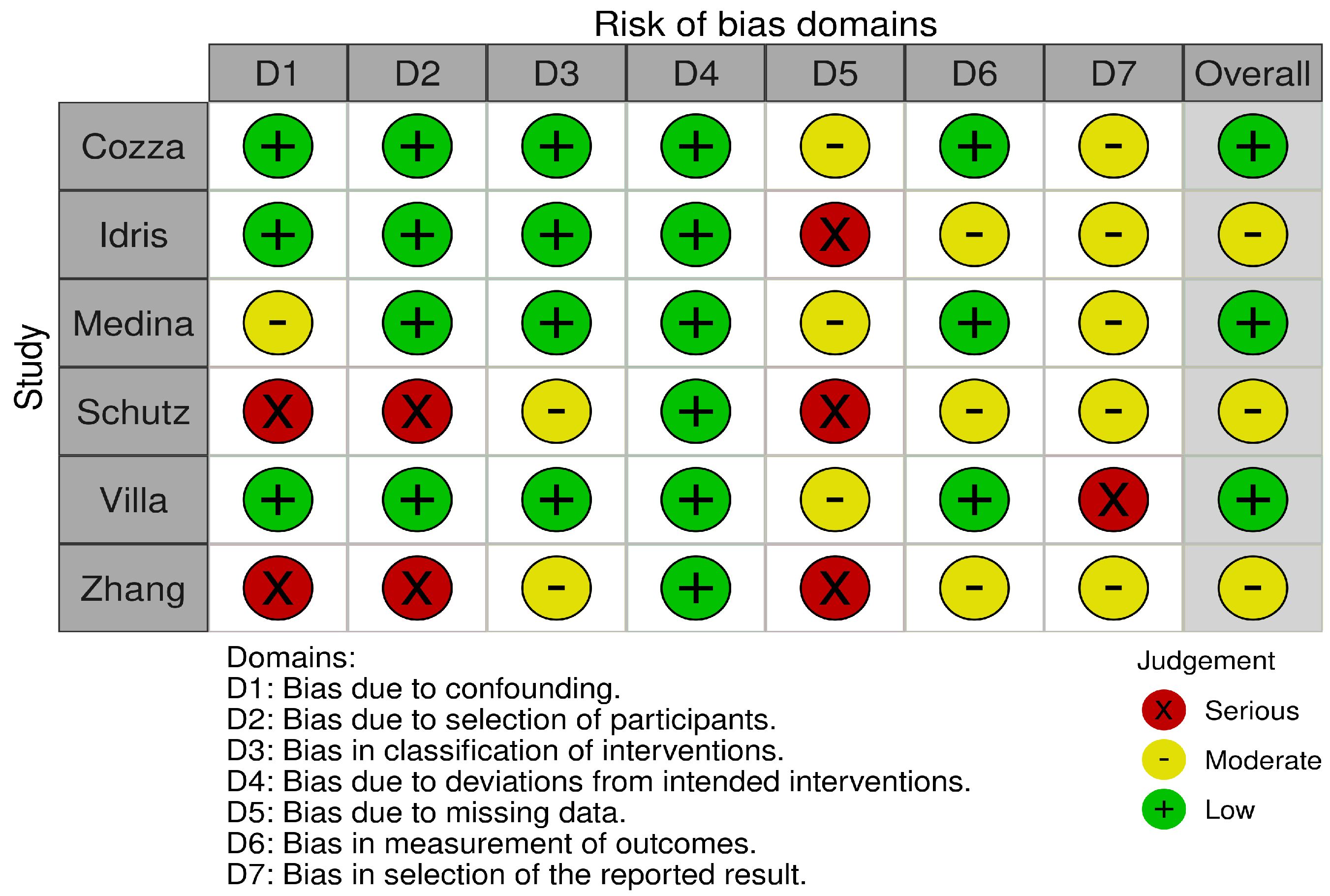 Medicina 59 01447 g002