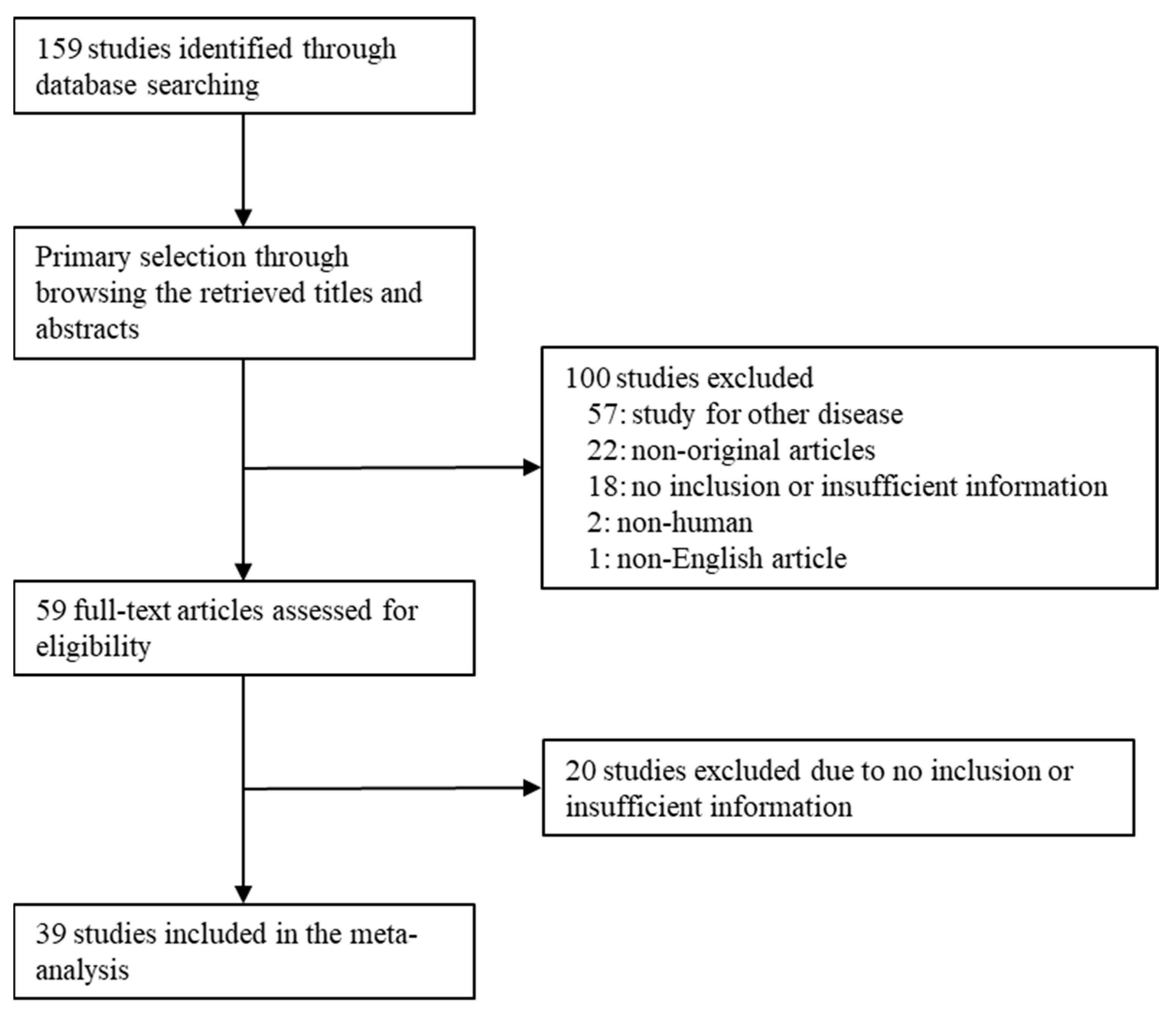 Medicina 59 01452 g001 Medicina 59 01452 g001