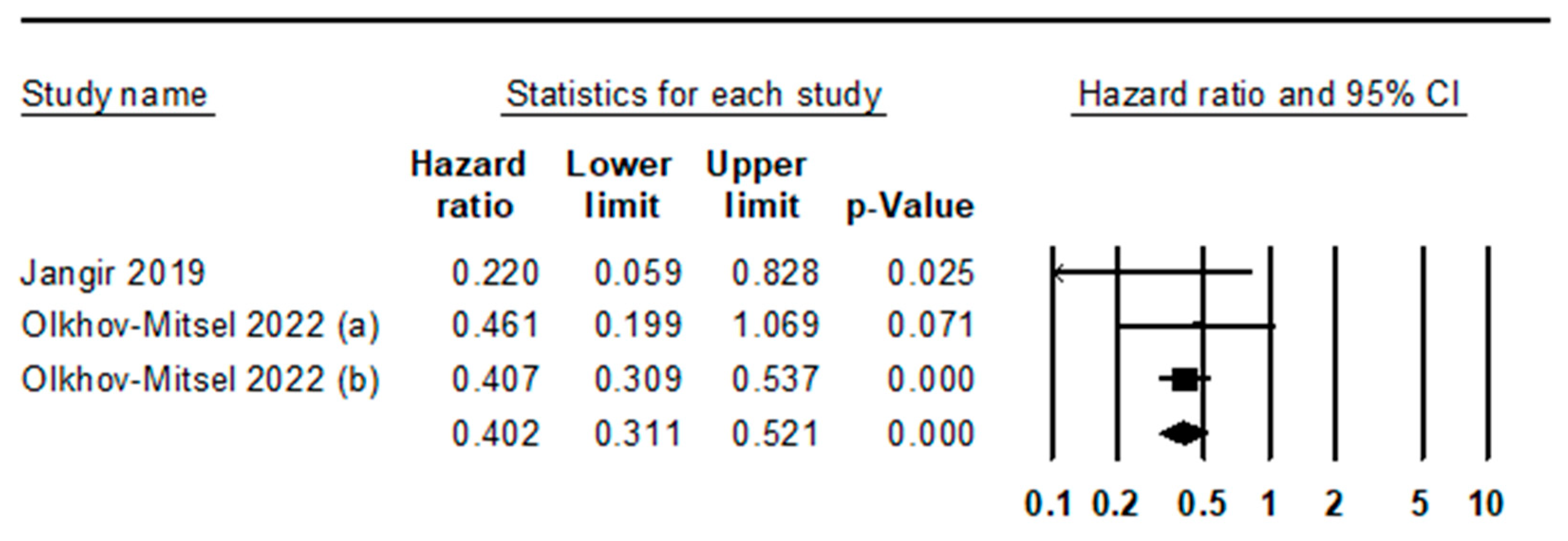 Medicina 59 01452 g002 Medicina 59 01452 g002