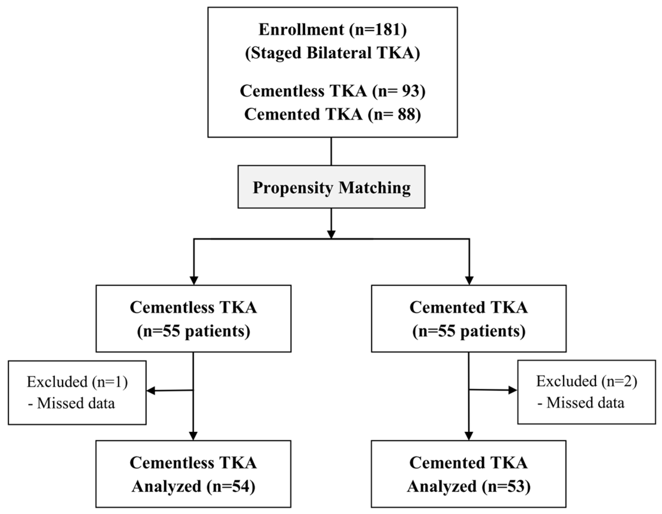 Medicina 59 01458 g002