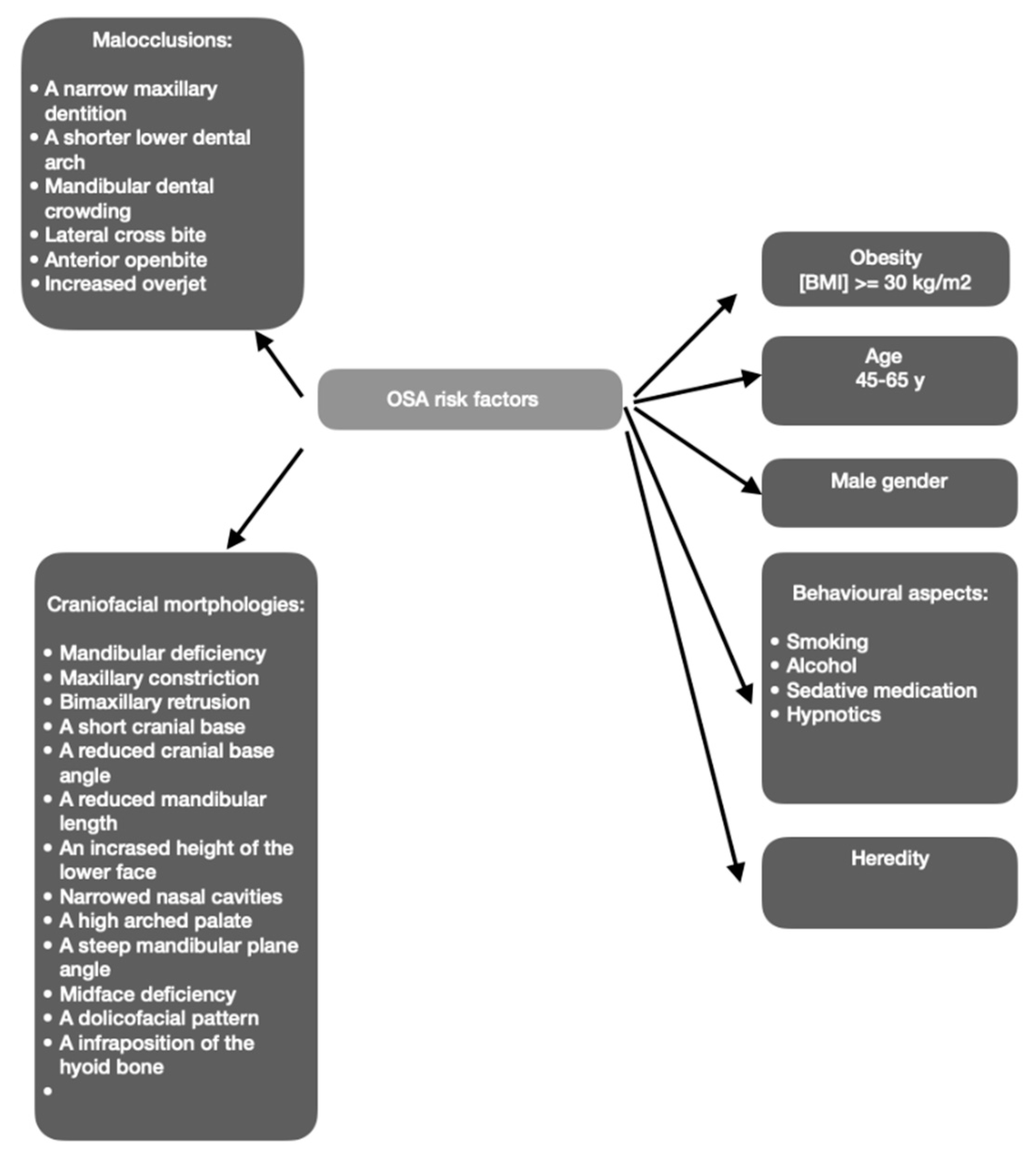Medicina 59 01459 g001