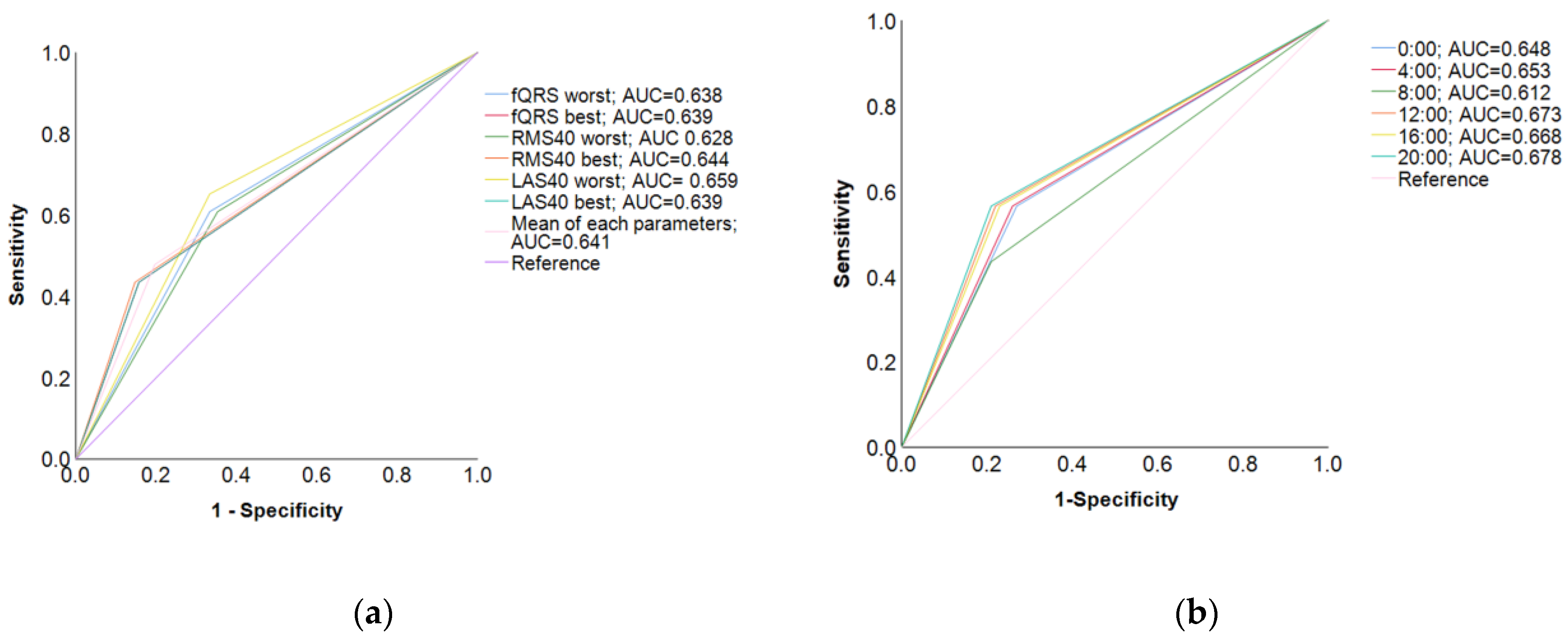 Medicina 59 01460 g002