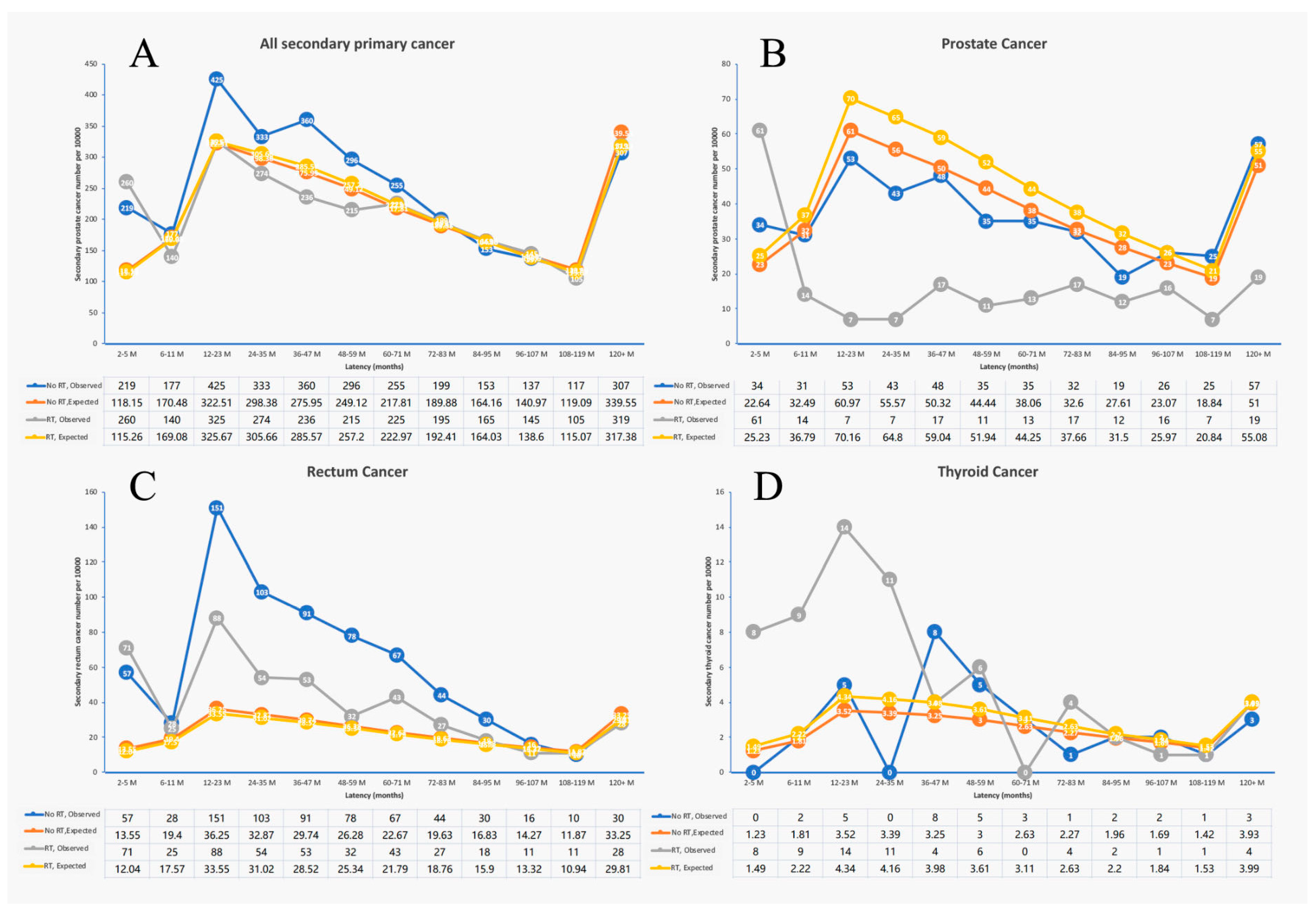 Medicina 59 01463 g002