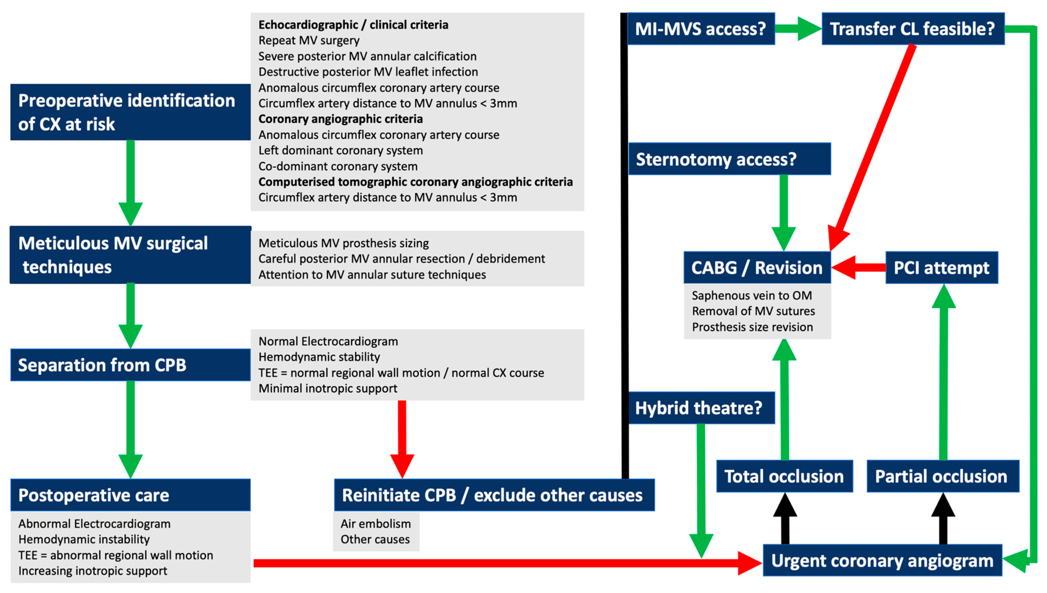 Medicina 59 01470 g006