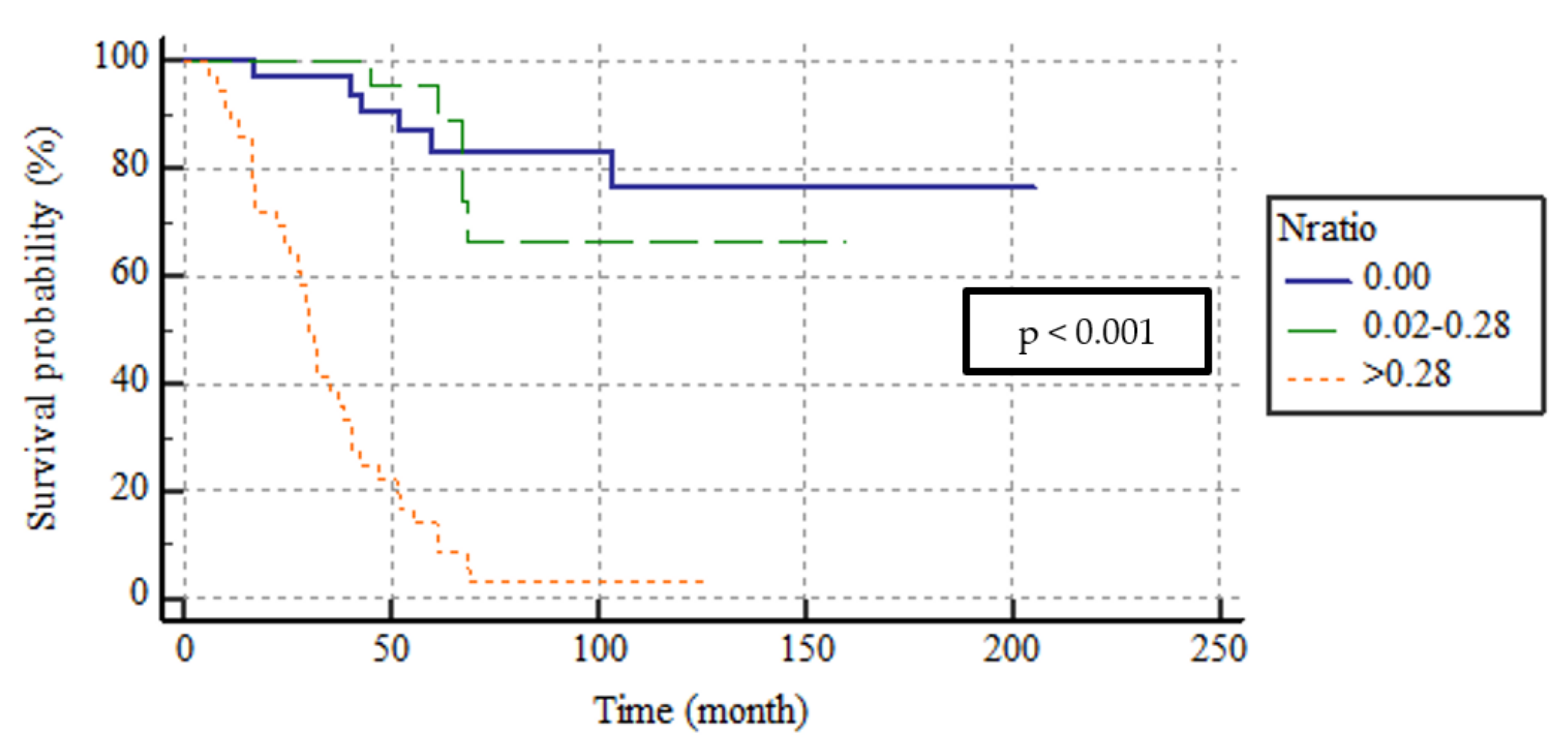 Medicina 59 01472 g003
