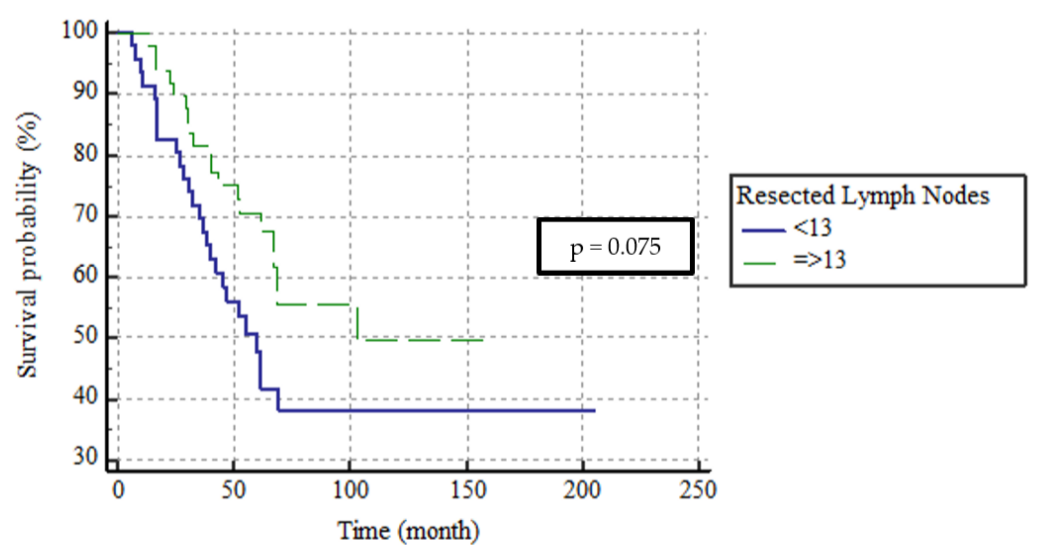 Medicina 59 01472 g004
