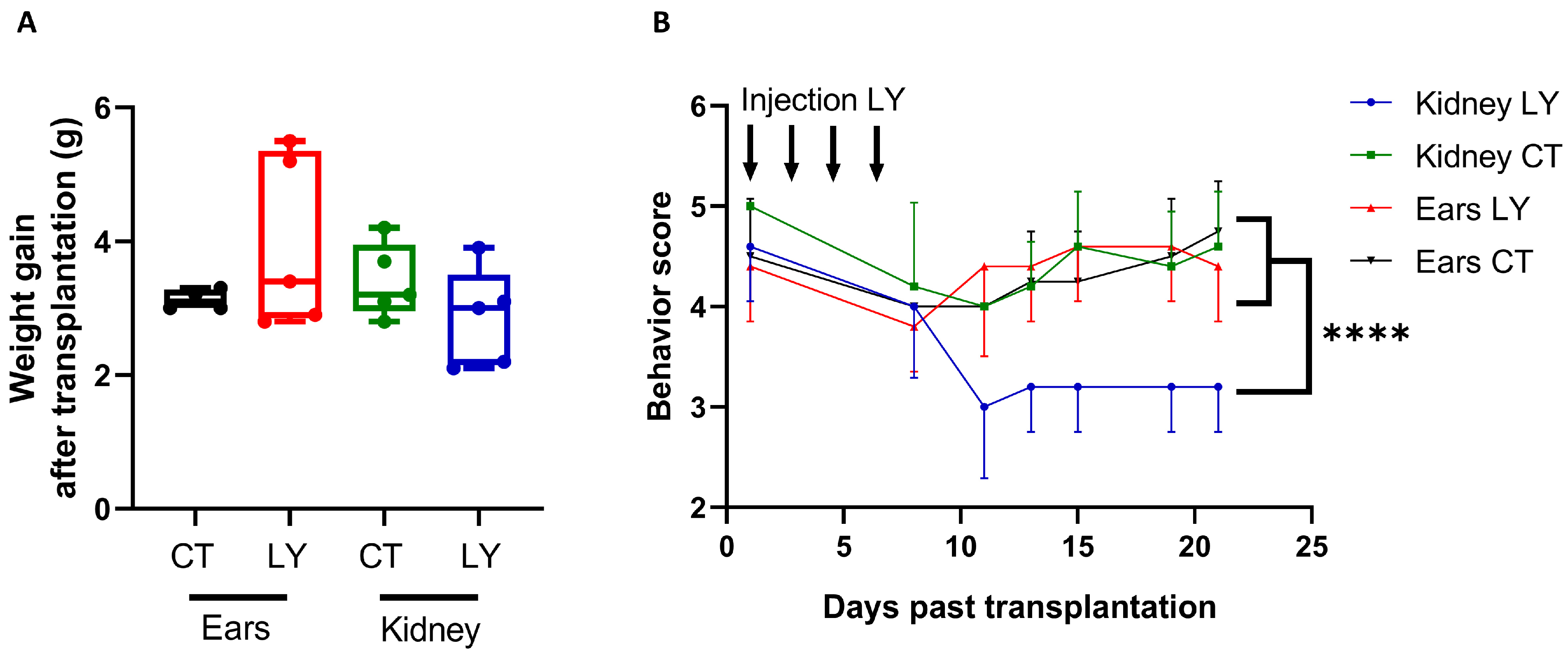 Medicina 59 01474 g007