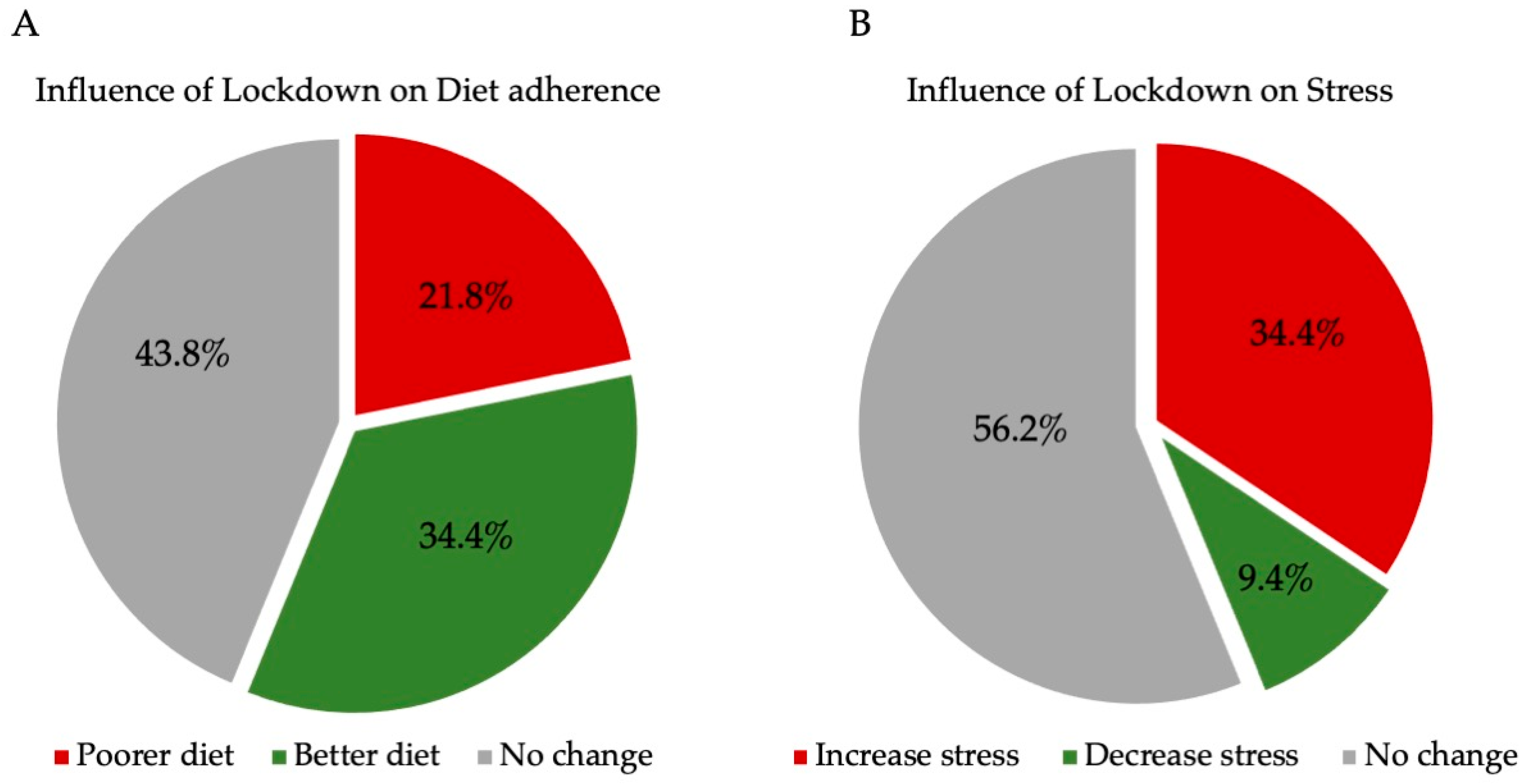Medicina 59 01475 g003