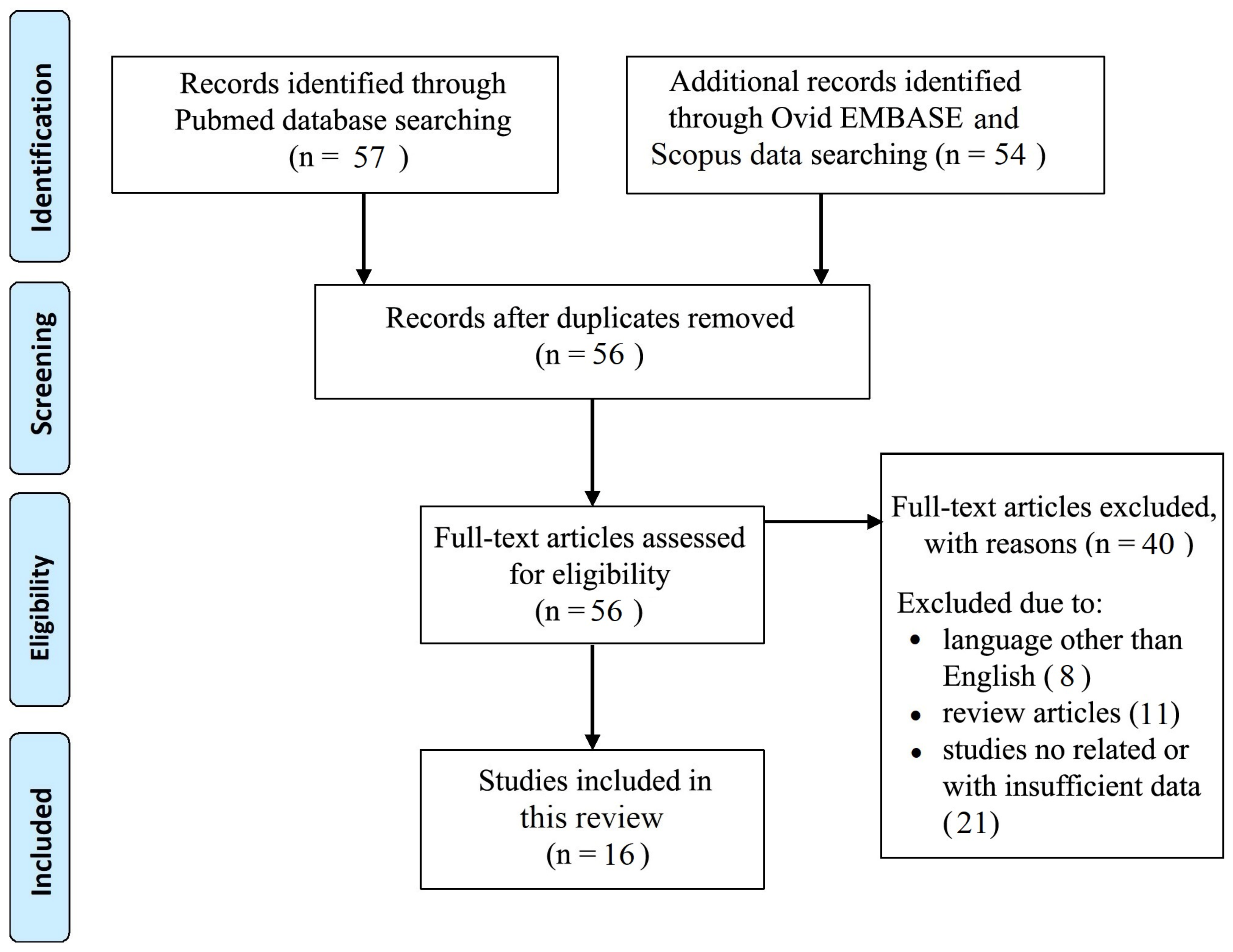 Medicina 59 01482 g001