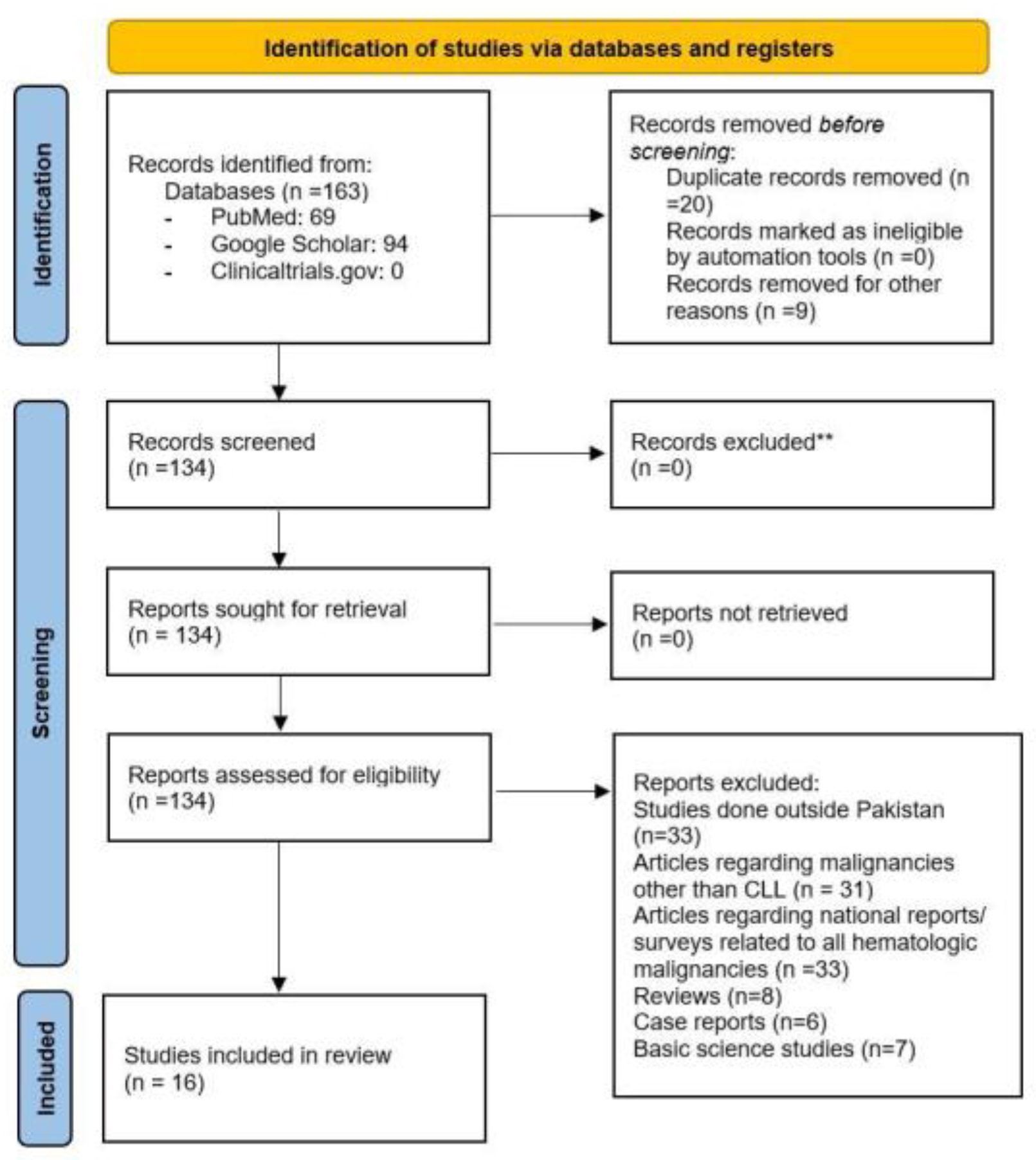 Medicina 59 01483 g001