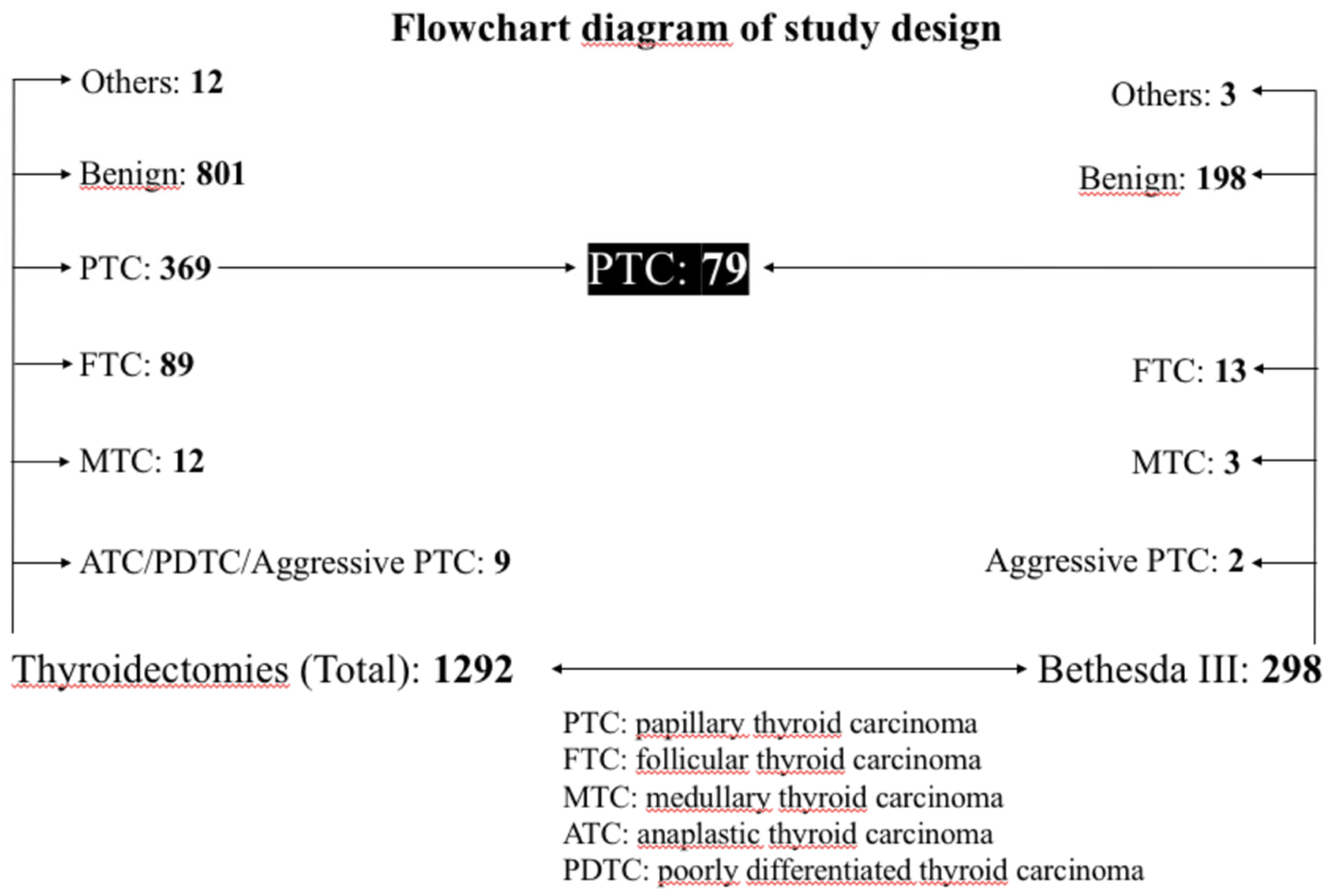 Medicina 59 01484 g001
