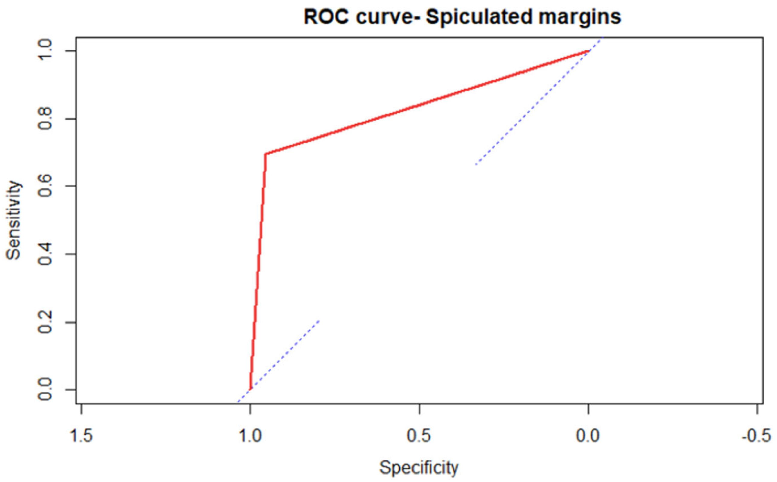 Medicina 59 01484 g002