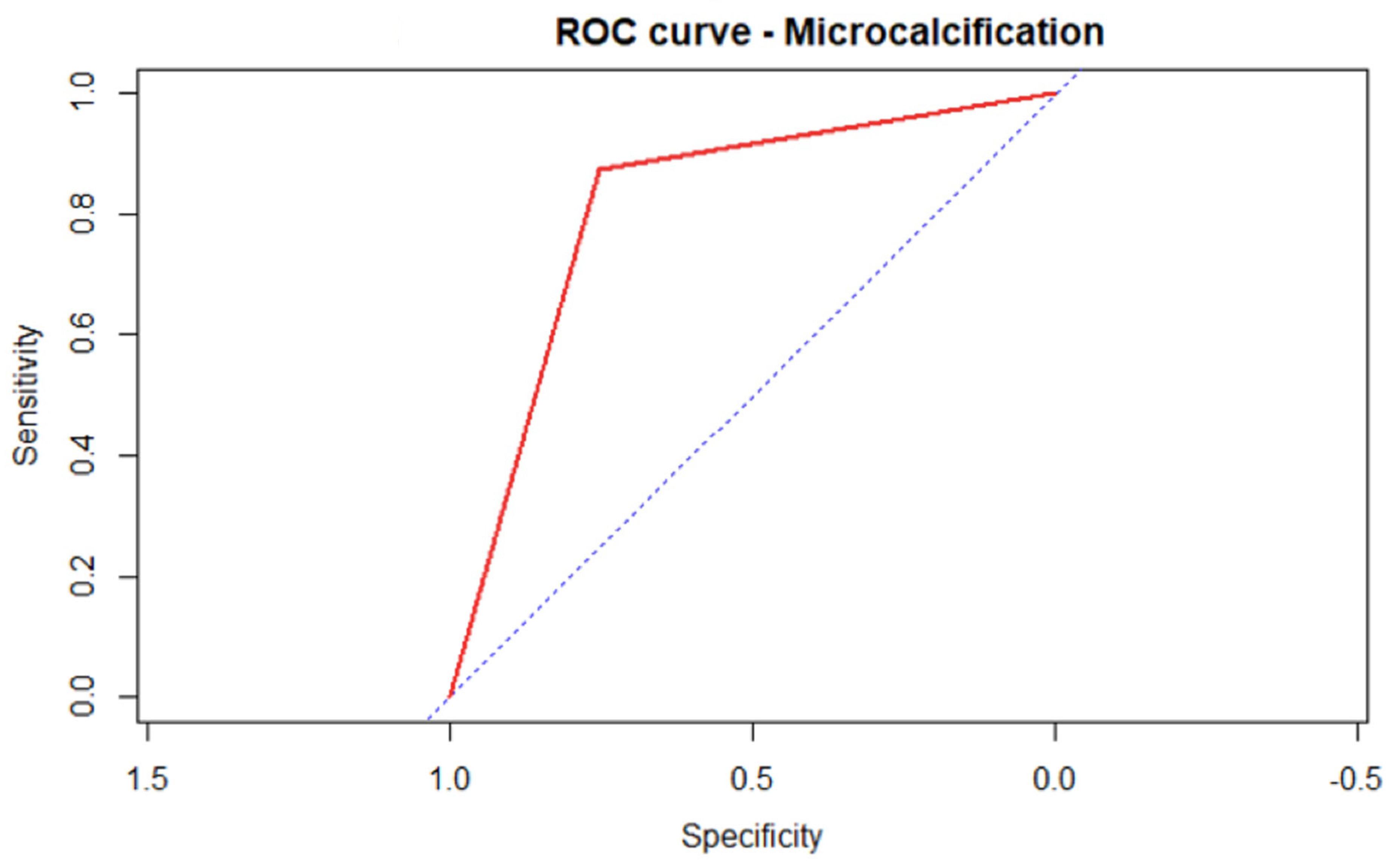 Medicina 59 01484 g003