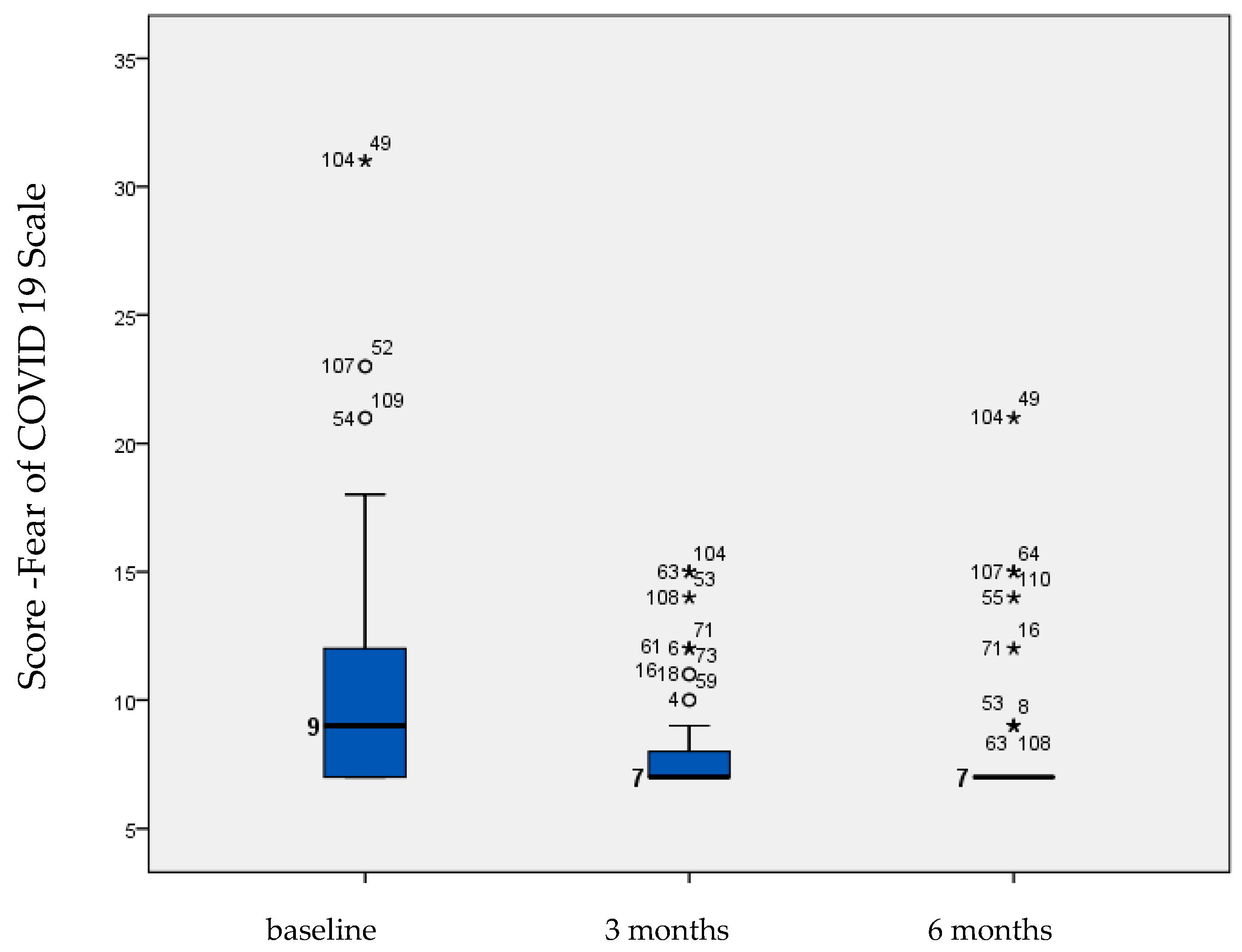 Medicina 59 01486 g0a4