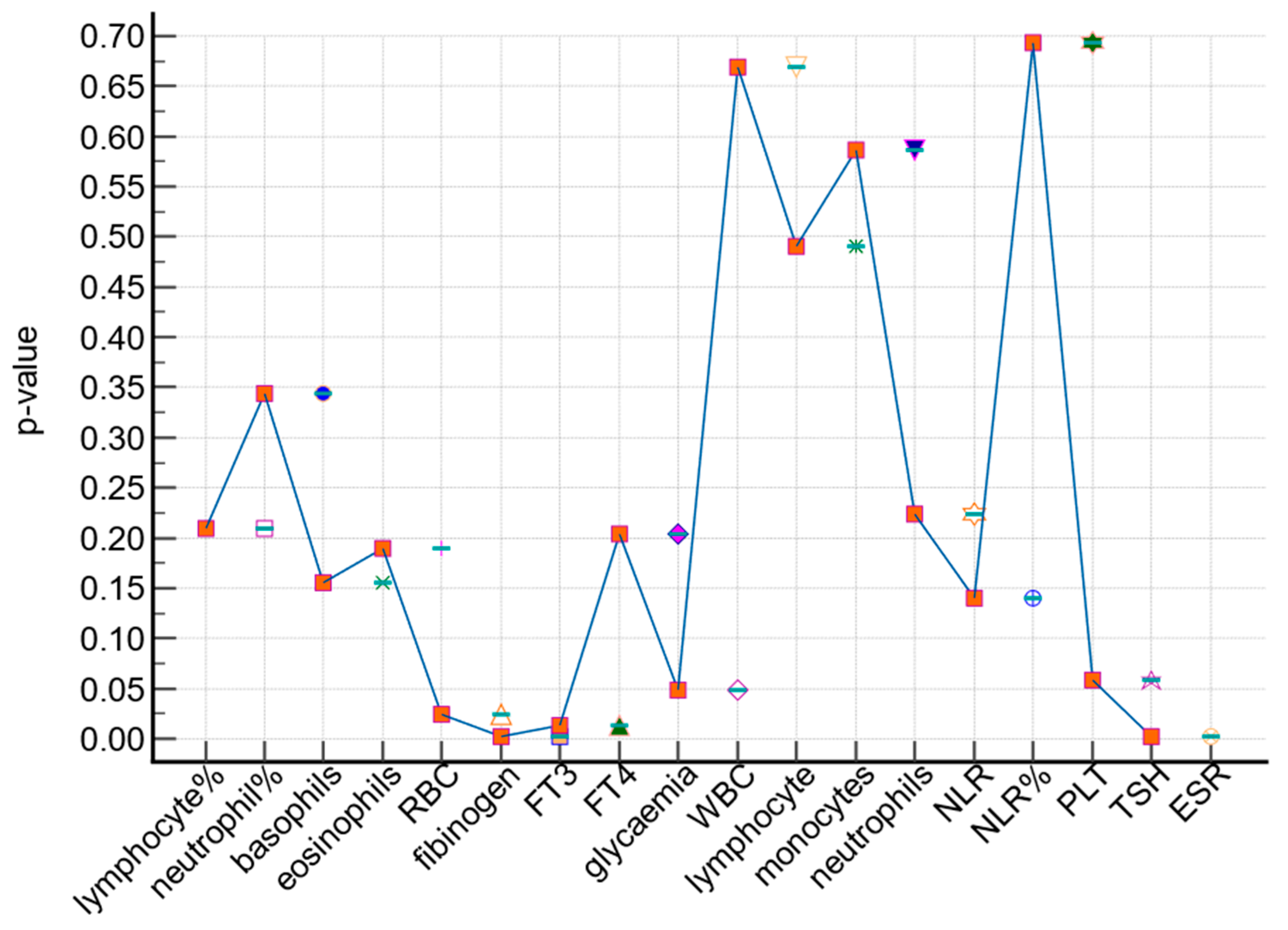 Medicina 59 01488 g001
