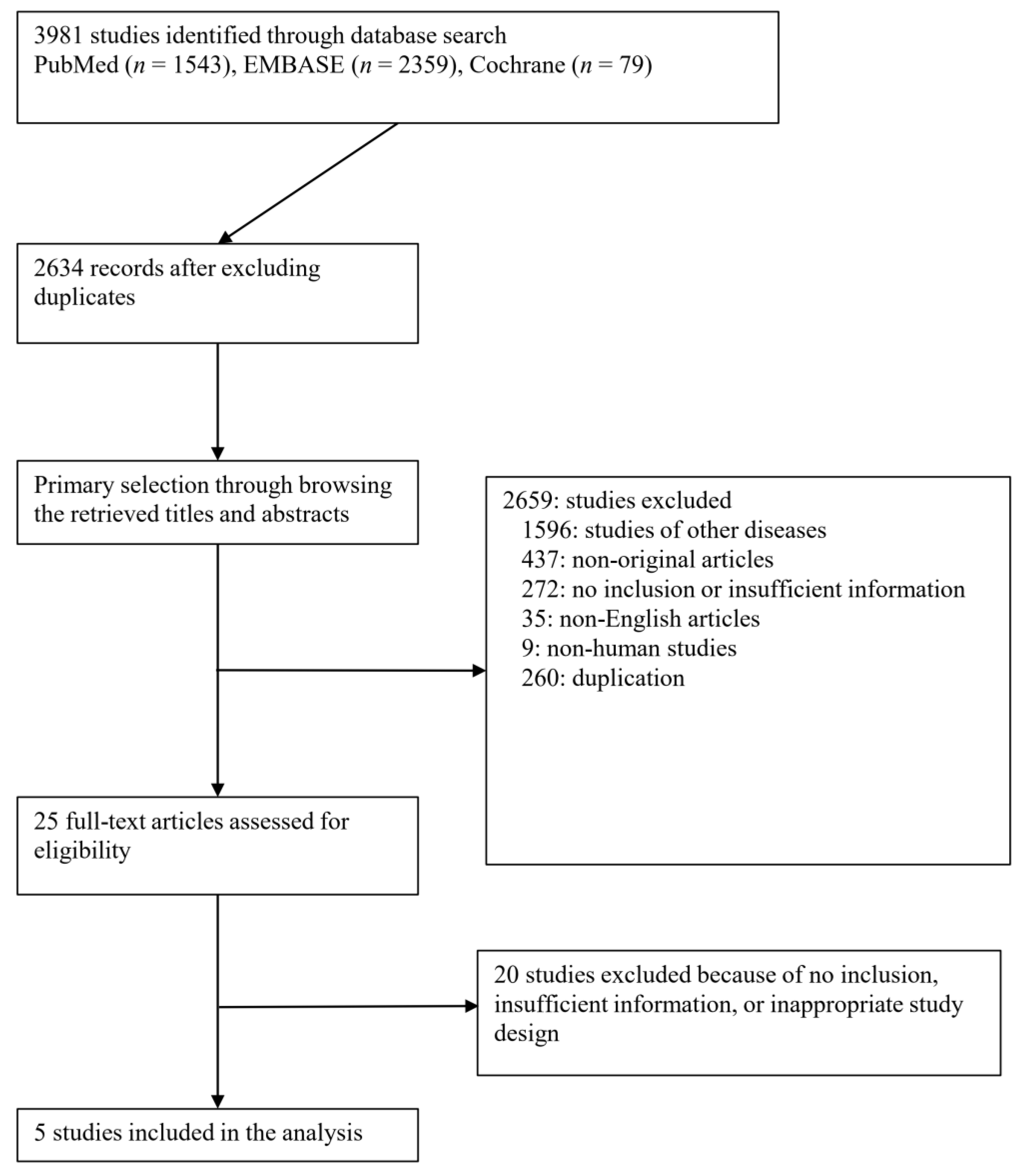 Medicina 59 01492 g001