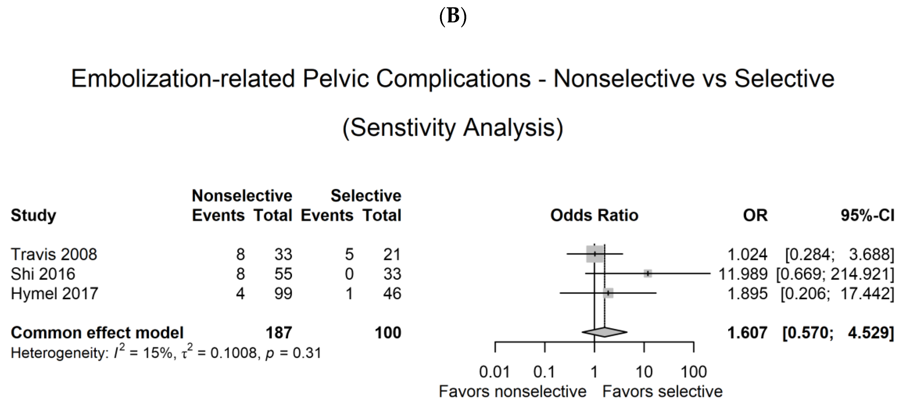 Medicina 59 01492 g004b