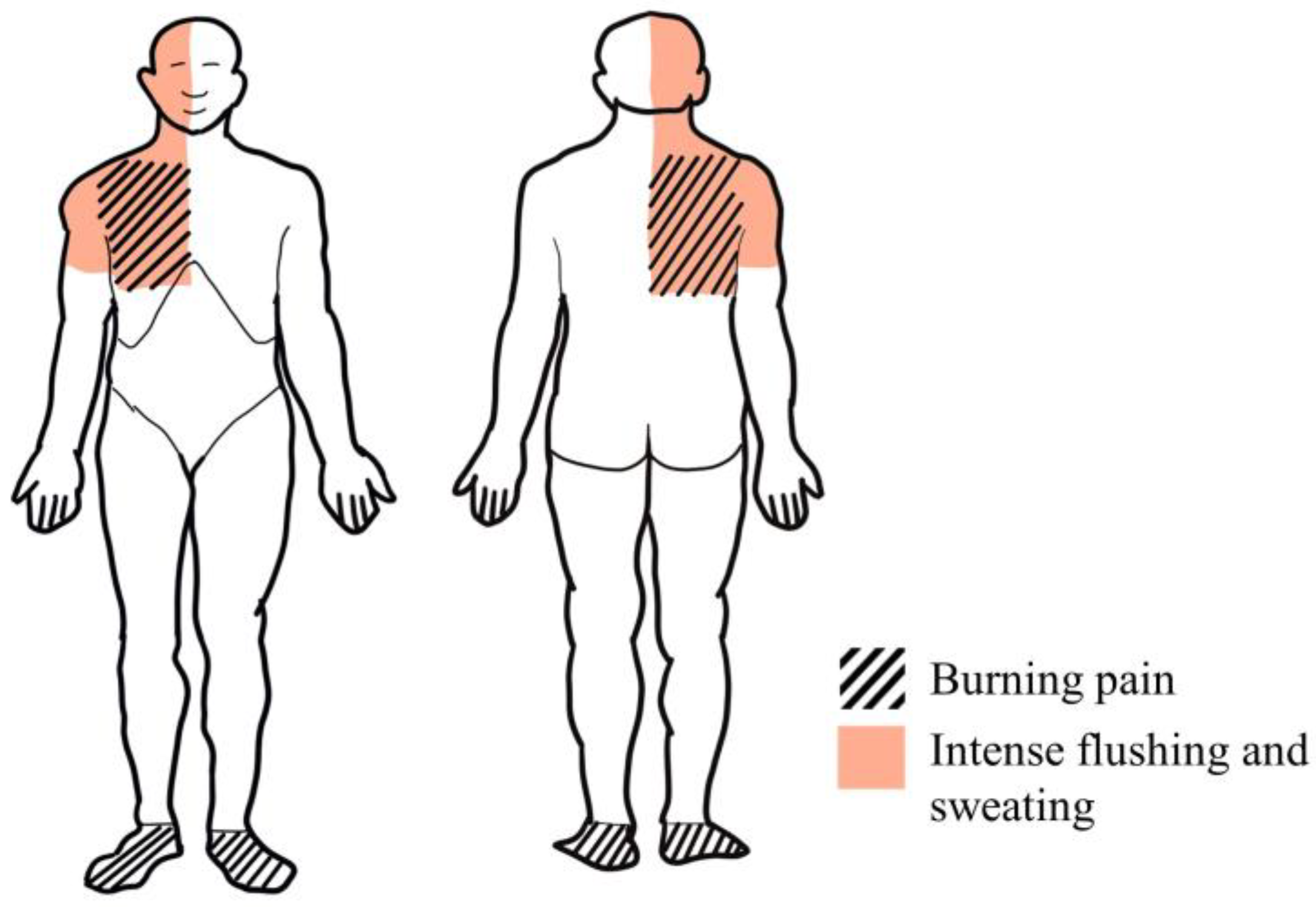 Medicina 59 01495 g001