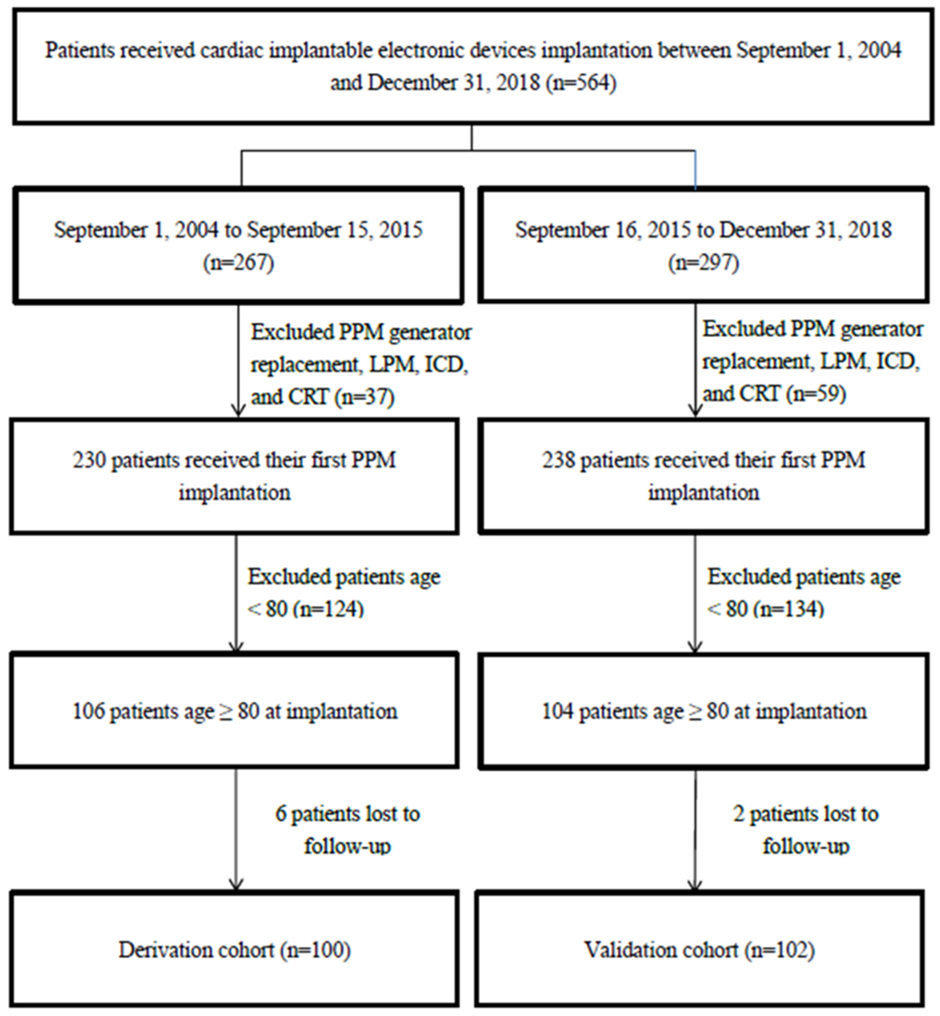 Medicina 59 01499 g001