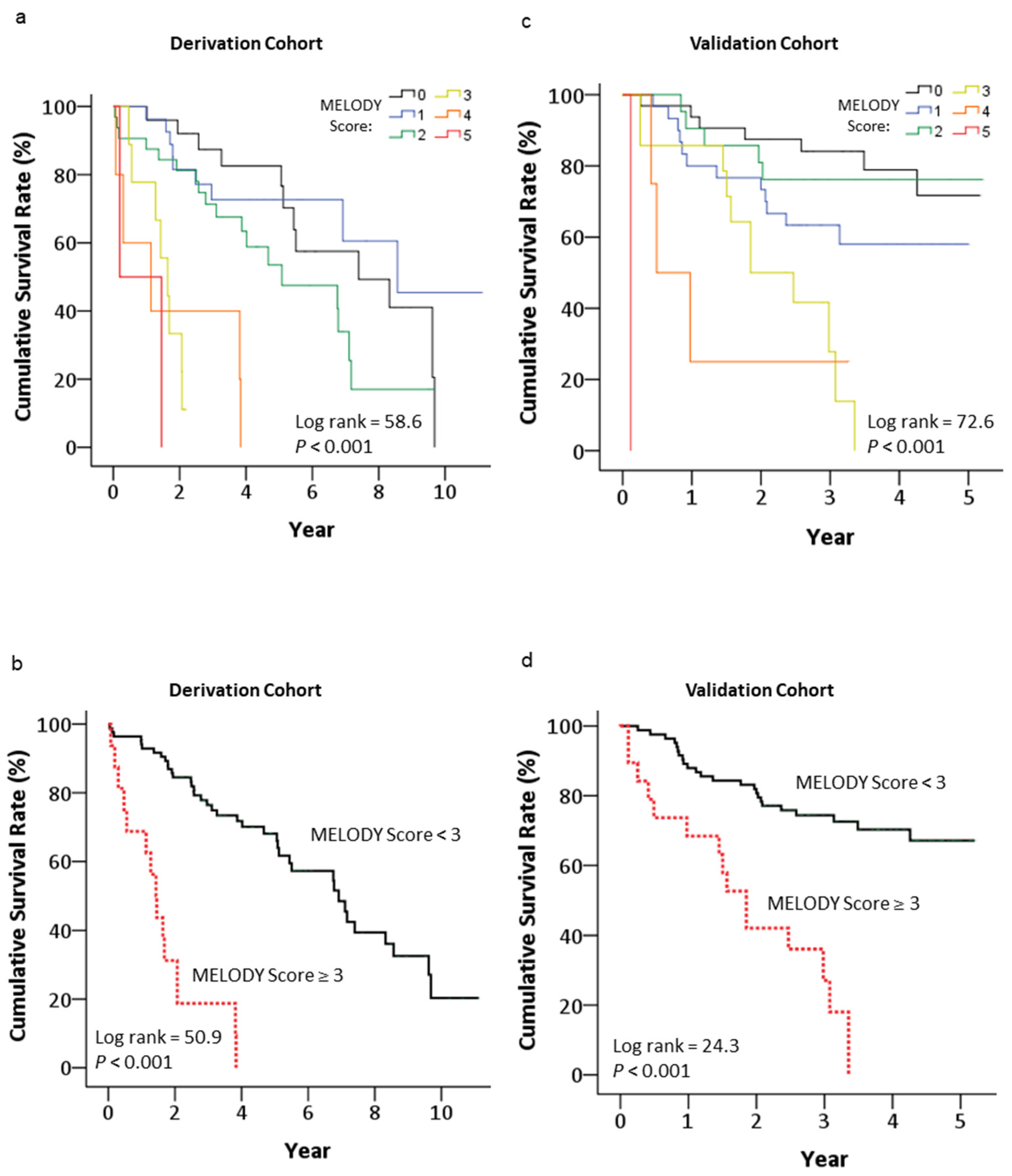 Medicina 59 01499 g003