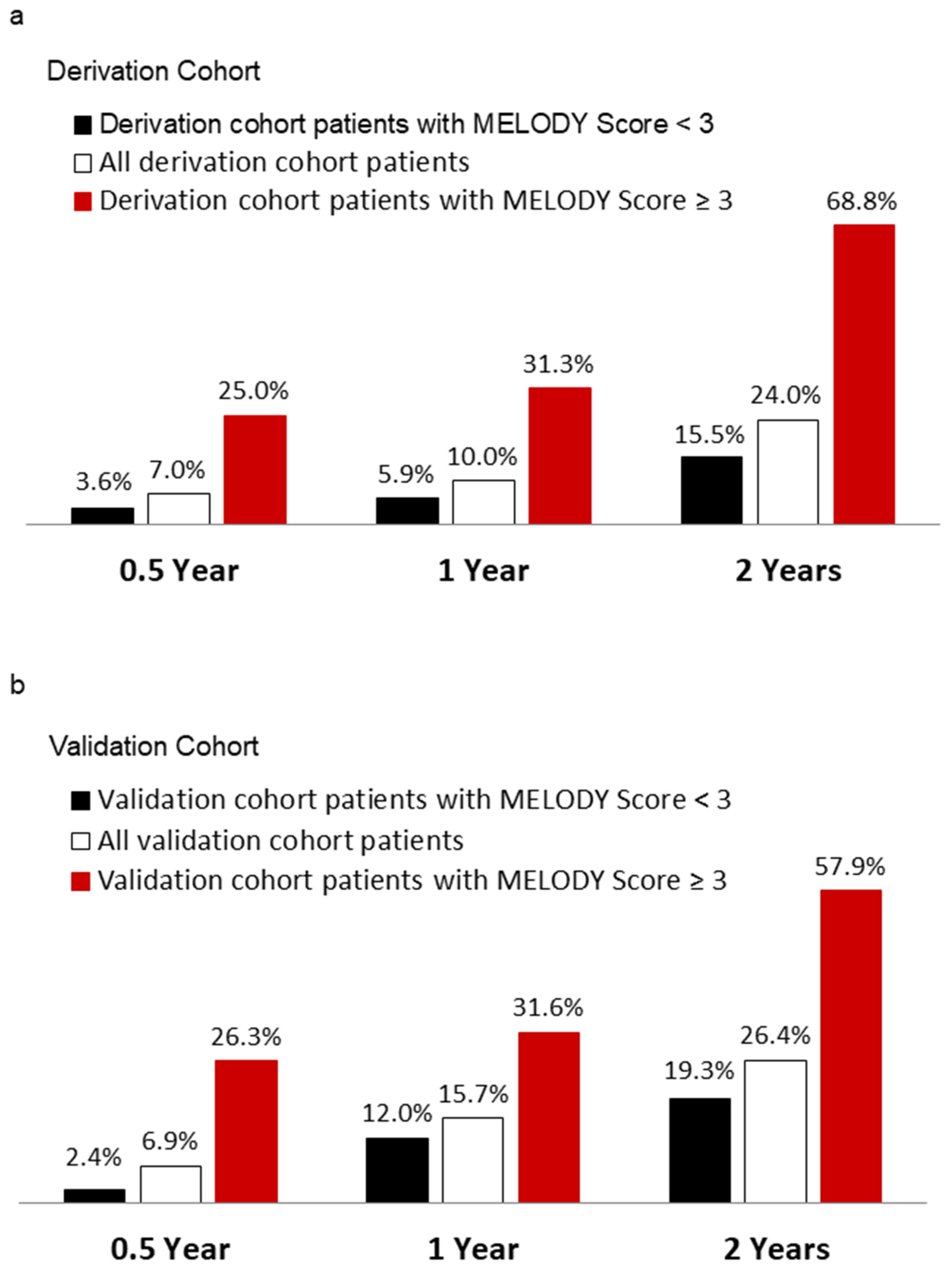 Medicina 59 01499 g004
