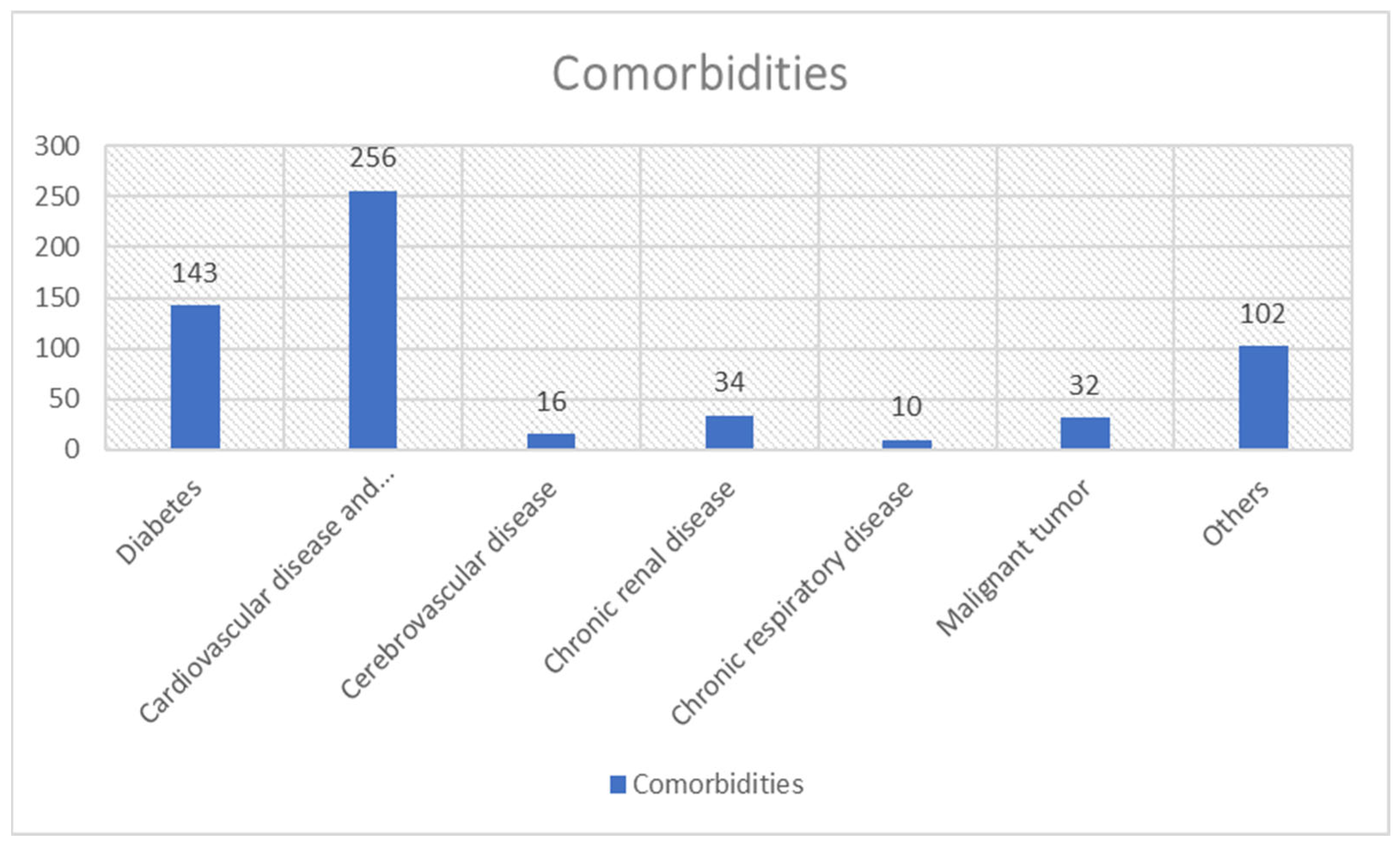Medicina 59 01500 g003