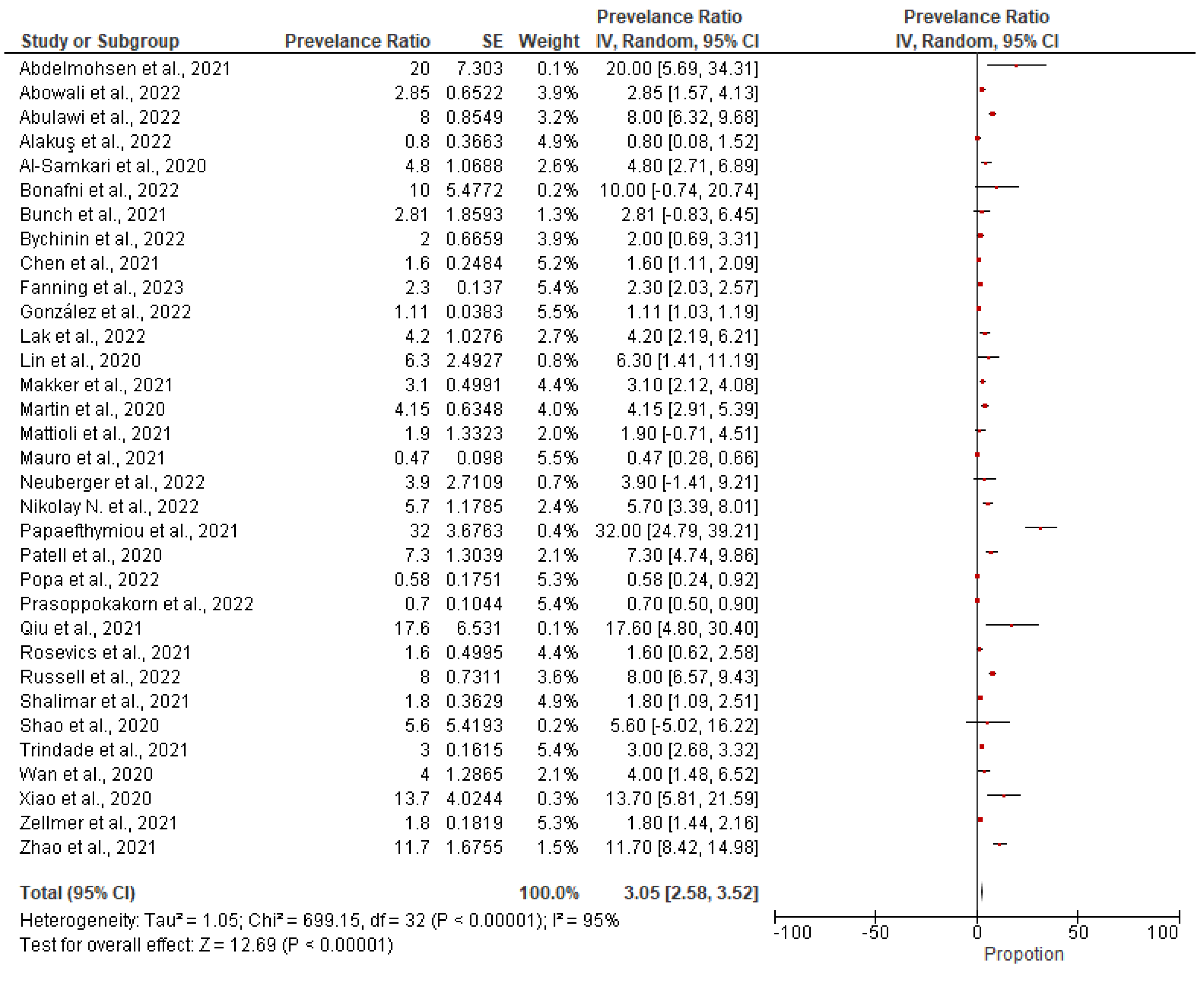 Medicina 59 01500 g006