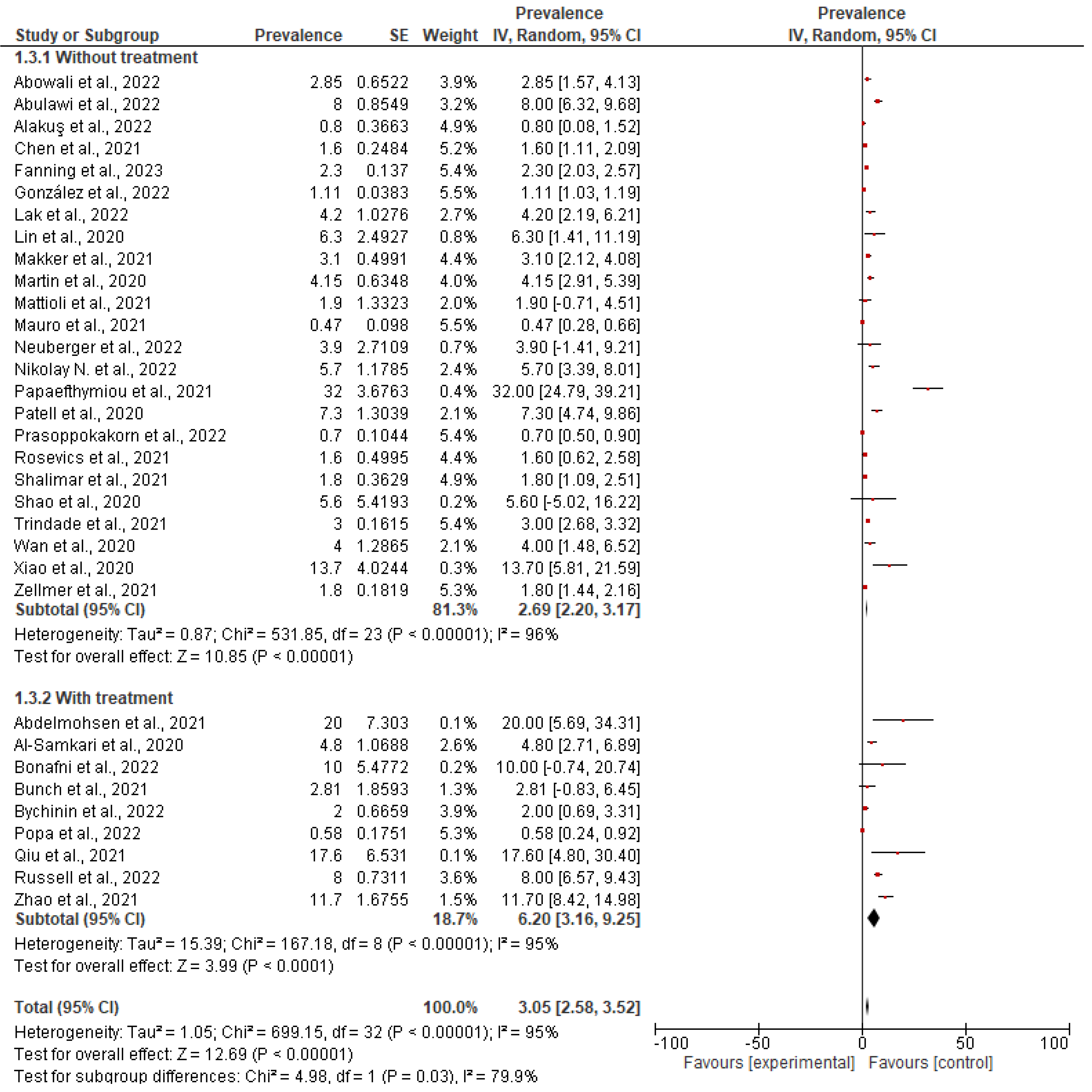 Medicina 59 01500 g008