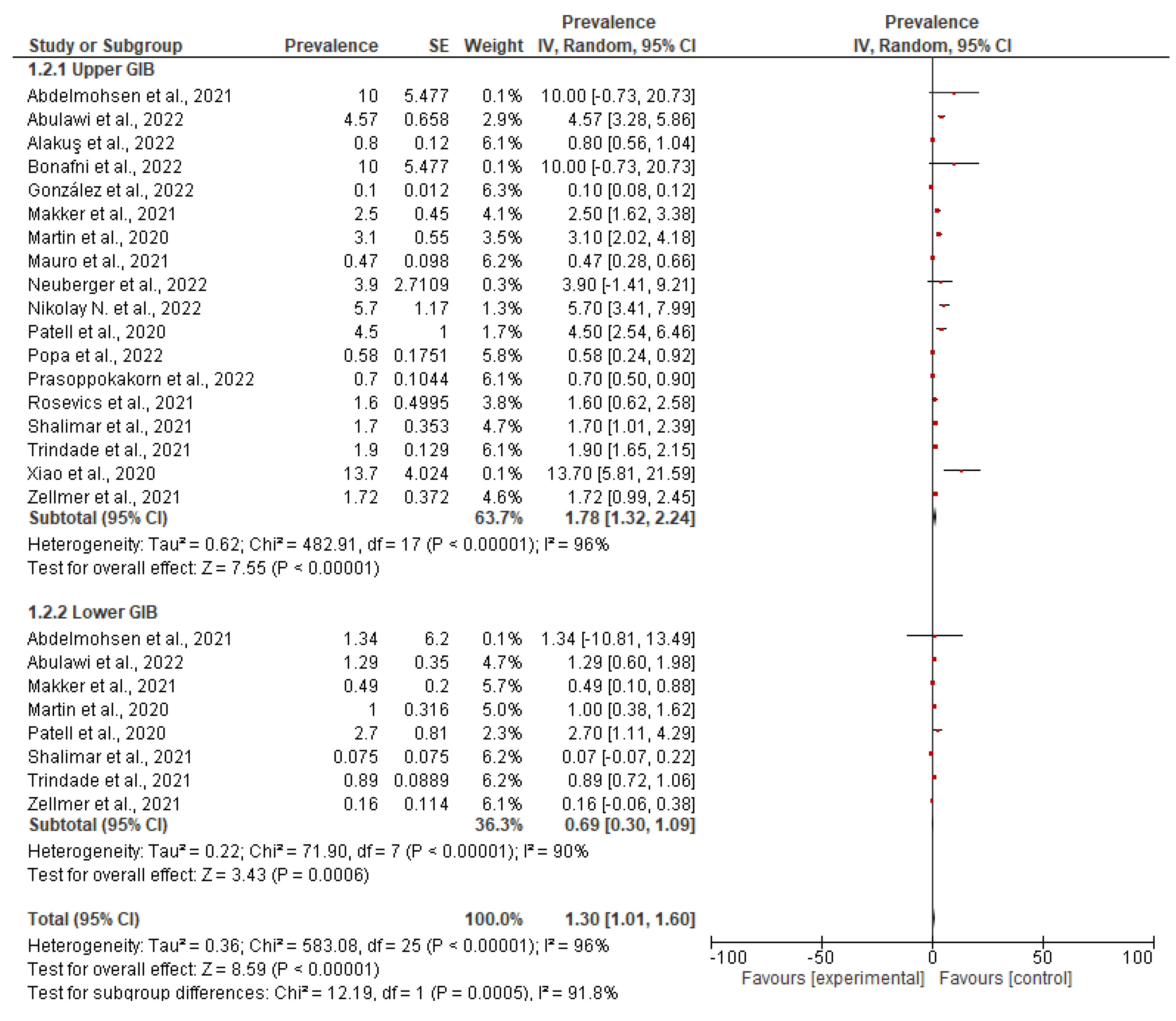 Medicina 59 01500 g010