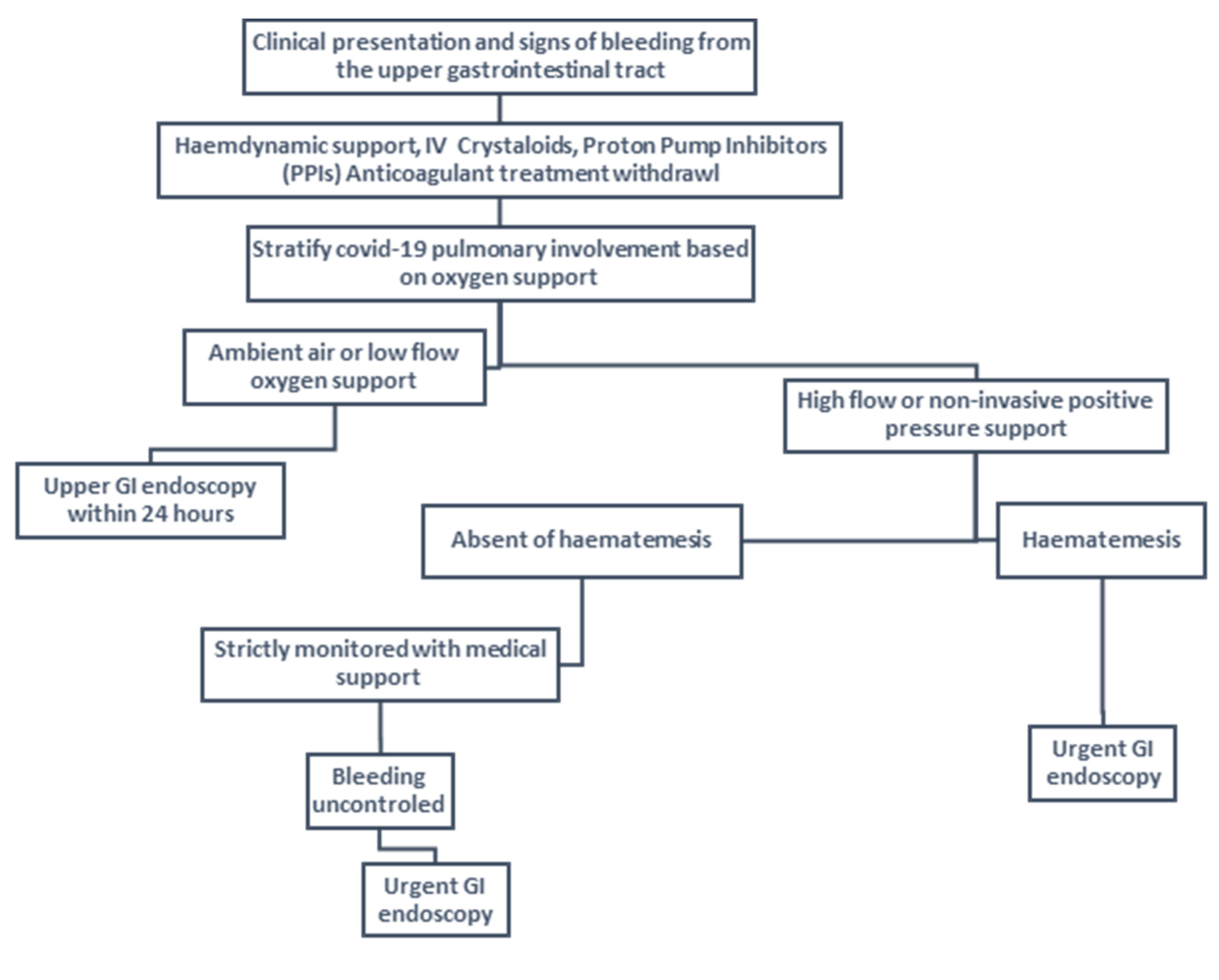 Medicina 59 01500 g012